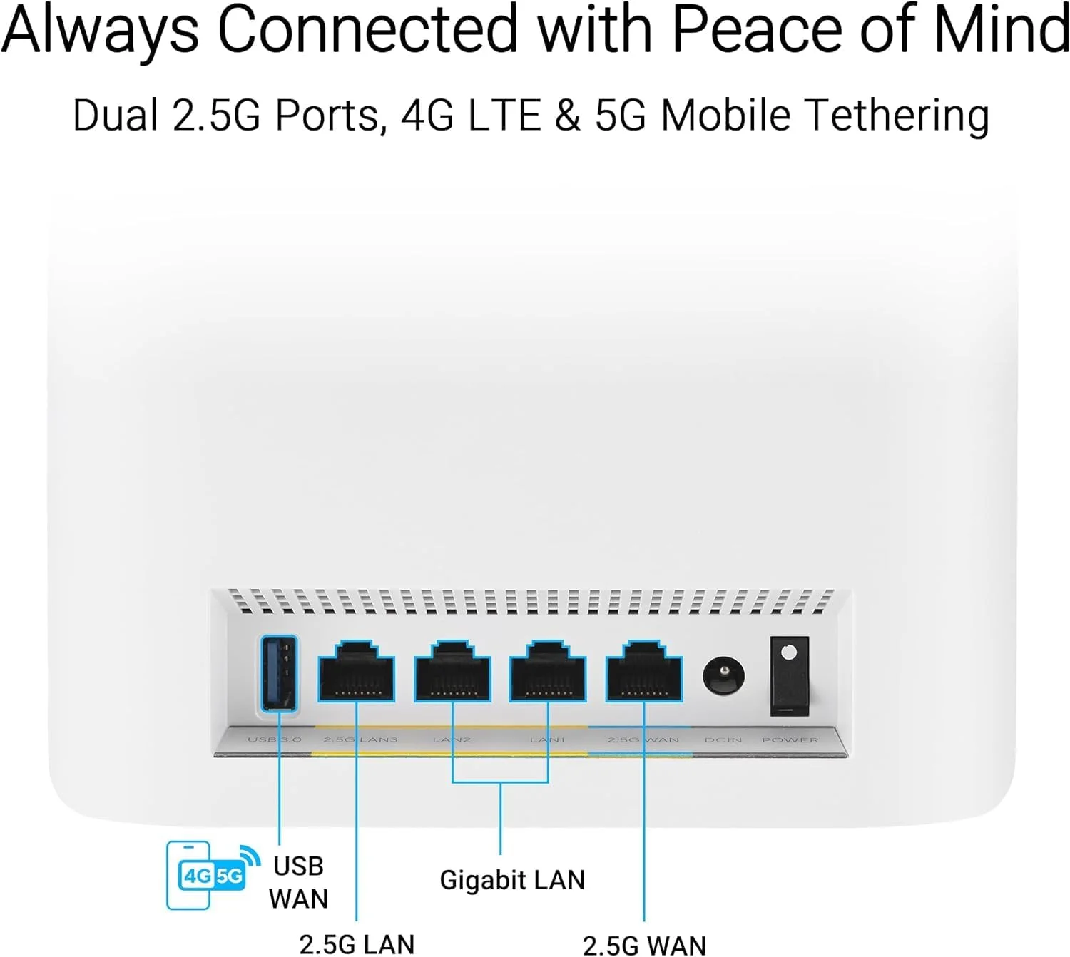روتر مش سه باند ASUS ZenWiFi BT8 (بسته 3 عددی) WiFi 7: 14 گیگابیت بر ثانیه، 8850 فوت مربع، پورت های دوگانه 2.5G، شامل امنیت و کنترل والدین، SSID های اصلی خانه هوشمند، اتصال تلفن همراه 4G و 5G - سفید