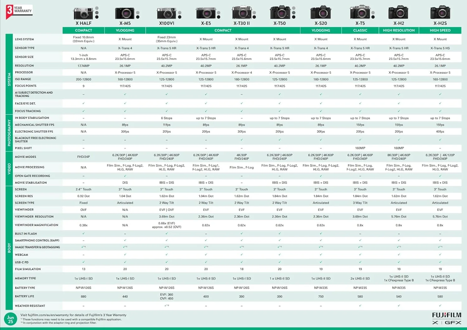 دوربین دیجیتال فوجی فیلم X100VI، سنسور 40 مگاپیکسلی X-Trans CMOS، لنز 23 میلی‌متری f/2، فیلم‌برداری 6.2K، IBIS، مشکی