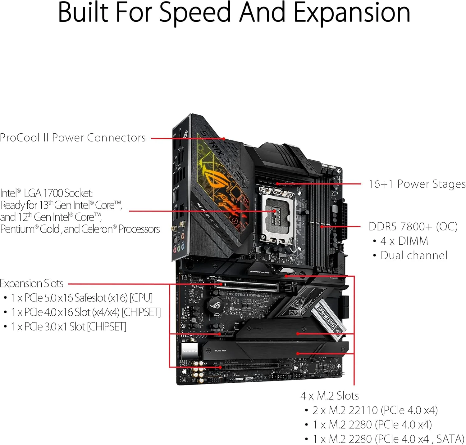 مادربرد ایسوس ROG STRIX Z790H GAMING WIFI مدل 1700