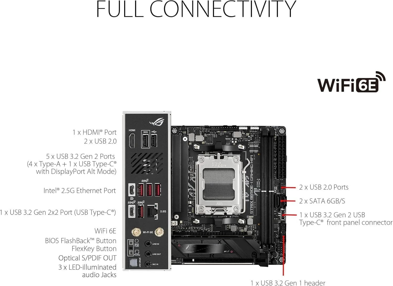 مادربرد ASUS ROG Strix B650E-I Gaming WiFi Mini-ITX – سوکت AMD AM5، چیپست B650E، USB 3.2 Gen 2