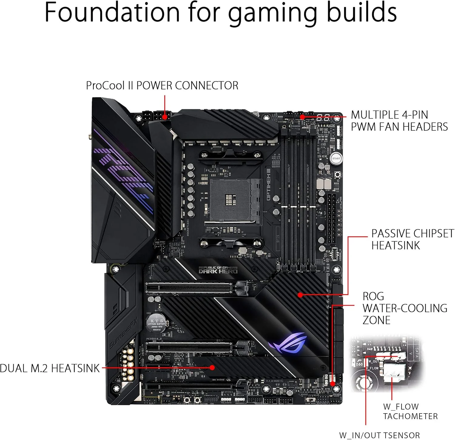 مادربرد گیمینگ ASUS ROG Crosshair VIII Dark Hero AMD AM4 X570S Zen 3 Ryzen 5000 و نسل سوم Ryzen ATX (PCIe 4.0، 14+2 مراحل قدرت Ti، هیت سینک PCH، Wi-Fi 6، LAN 2.5 گیگابیت بر ثانیه، USB 3.2 Gen 2 Type-C