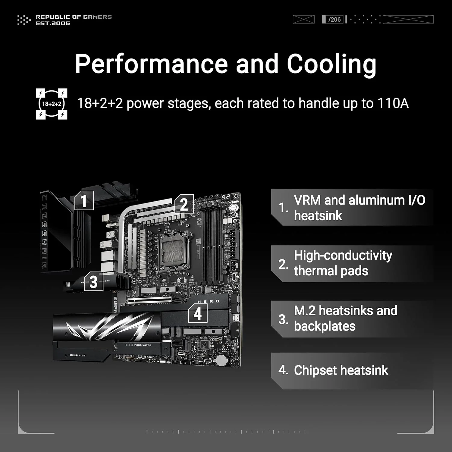 مادربرد ایسوس ROG Crosshair X870E Hero AMD ATX، دارای 18+2+2 فاز قدرت، DDR5، پشتیبانی از نسل بعدی GPU PCIe 5.0، پنج M.2، Wi-Fi 7، USB4، اورکلاکینگ هوش مصنوعی