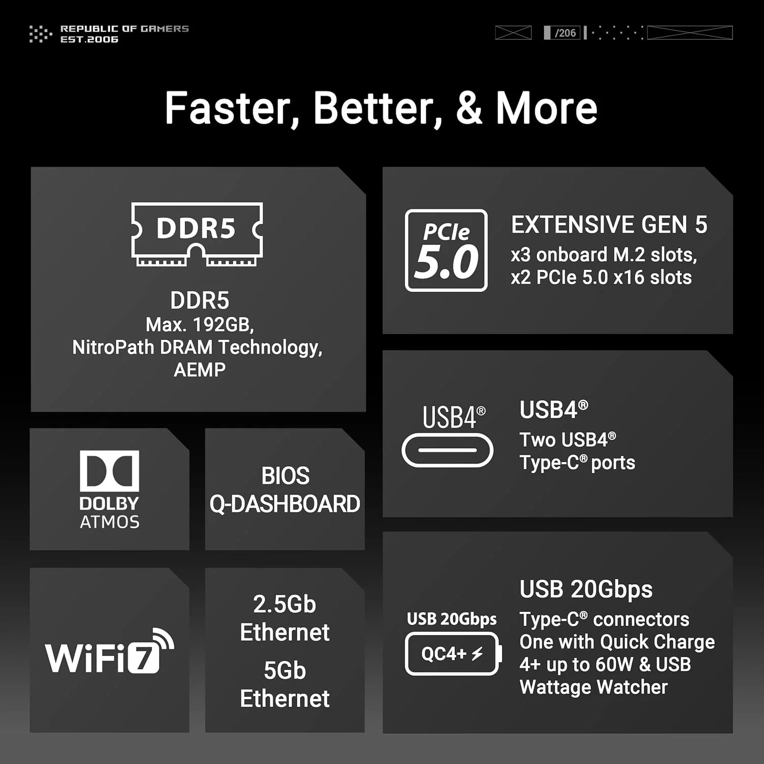 مادربرد ایسوس ROG Crosshair X870E Hero AMD ATX، دارای 18+2+2 فاز قدرت، DDR5، پشتیبانی از نسل بعدی GPU PCIe 5.0، پنج M.2، Wi-Fi 7، USB4، اورکلاکینگ هوش مصنوعی