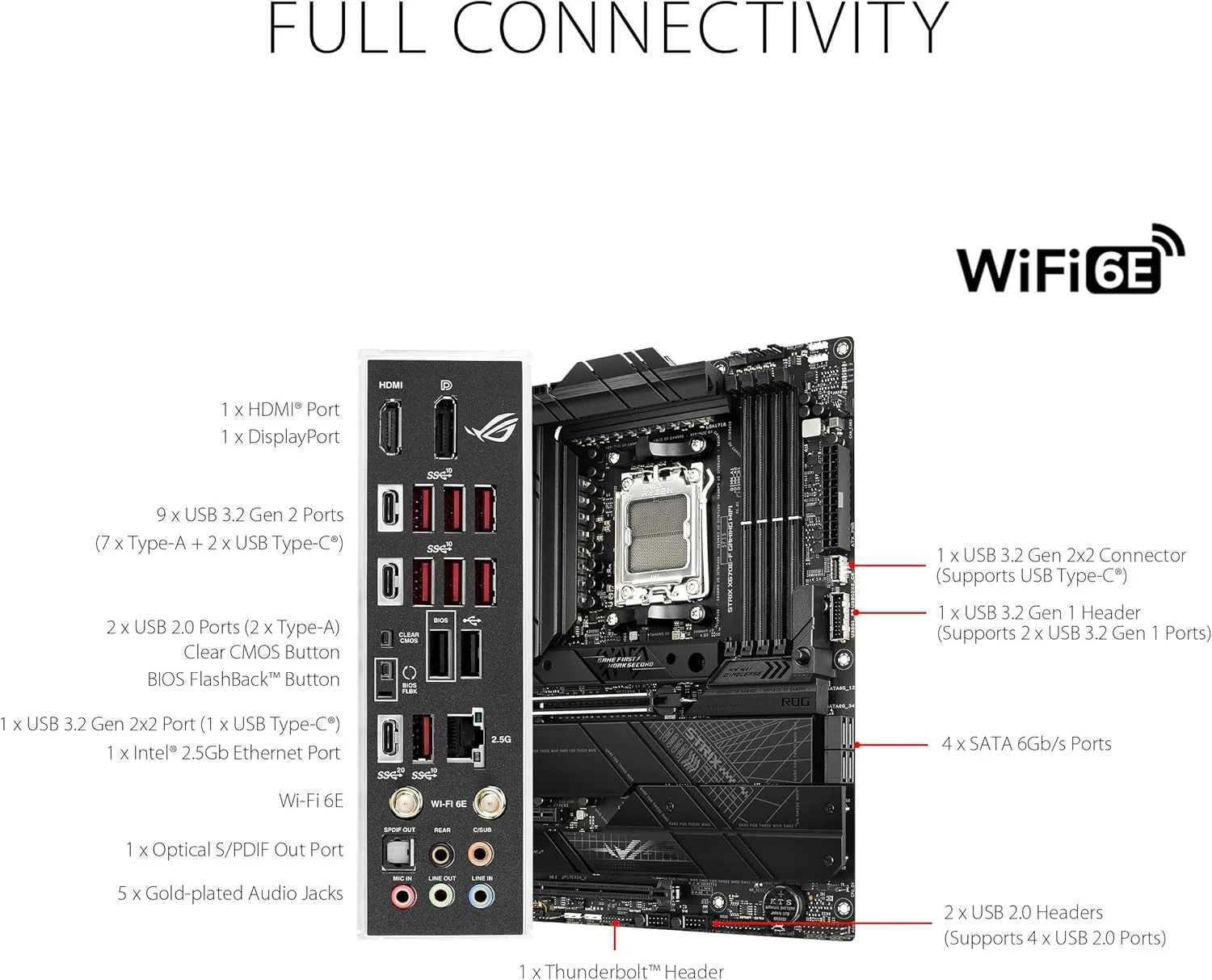 مادربرد گیمینگ ASUS ROG Strix X670E F Gaming WiFi AMD Ryzen AM5 ATX با 16+2 فاز تغذیه DDR5، 4 x M.2 با هیت سینک، USB 3.2 Gen 2x2 PCIe 5.0 WiFi 6E AI Cooling II Aura Sync RGB, H410