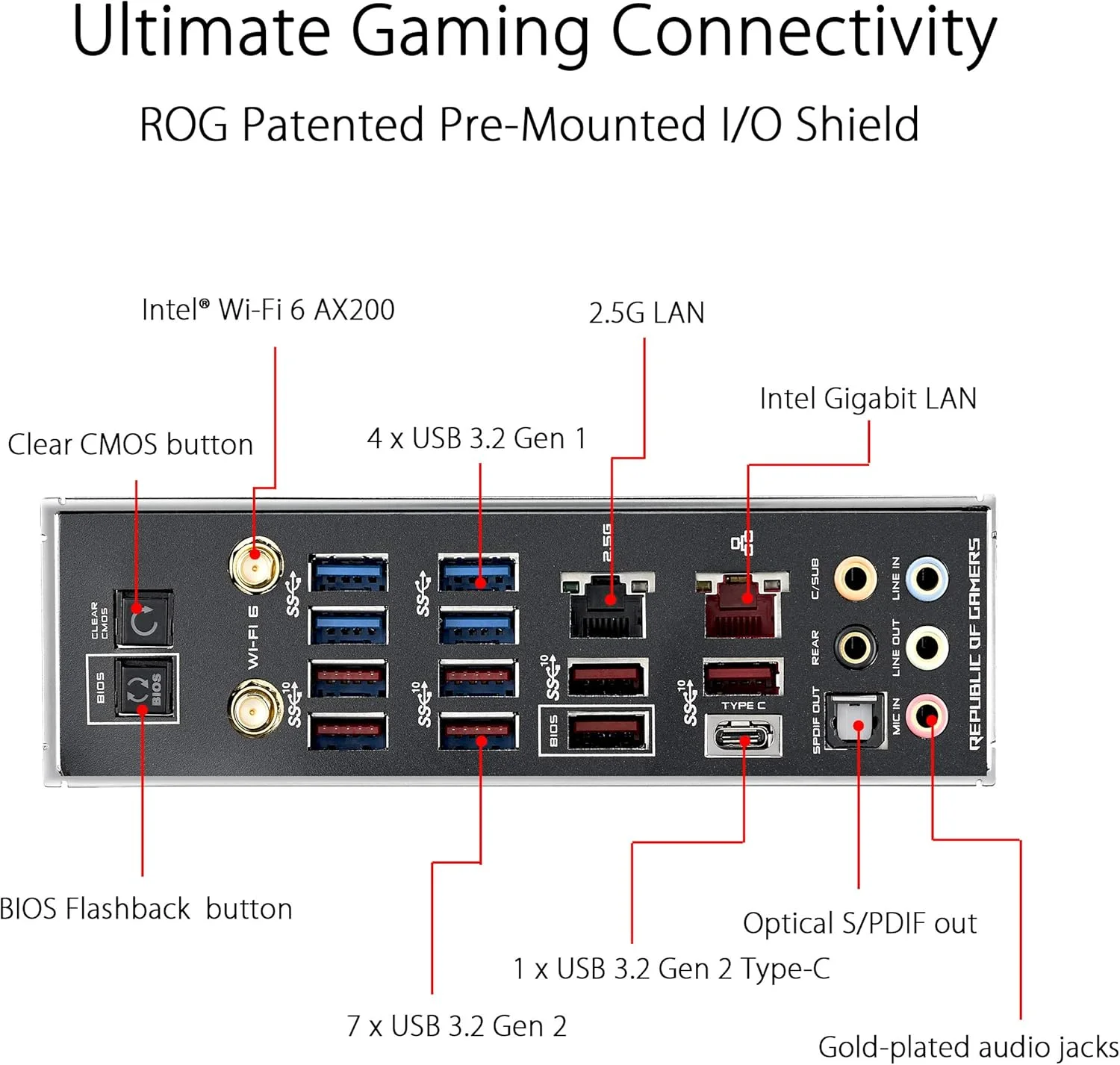 مادربرد گیمینگ ASUS ROG Crosshair VIII Dark Hero AMD AM4 X570S Zen 3 Ryzen 5000 و نسل سوم Ryzen ATX (PCIe 4.0، 14+2 مراحل قدرت Ti، هیت سینک PCH، Wi-Fi 6، LAN 2.5 گیگابیت بر ثانیه، USB 3.2 Gen 2 Type-C