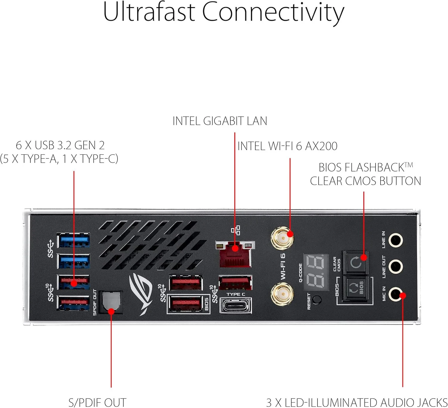 مادربرد گیمینگ ASUS ROG CROSSHAIR VIII IMPACT (AMD X570) AM4 Min-DTX