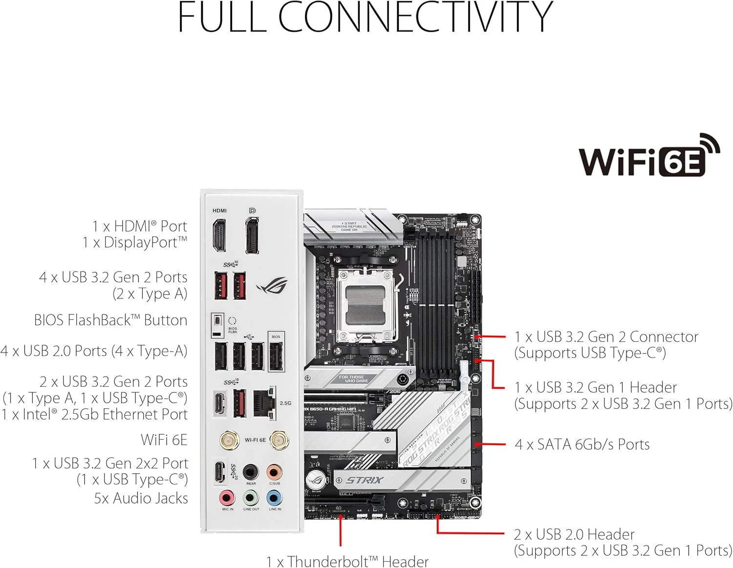 مادربرد گیمینگ ایسوس ROG Strix B650-A، وای فای 6E، AM5، LGA1718، Ryzen 7000، 12+2 فاز قدرت، DDR5، 3 اسلات M.2، PCIe 4.0، LAN 2.5G، وای فای 6E، پورت USB 3.2 Gen 2x2 Type-C - سفید