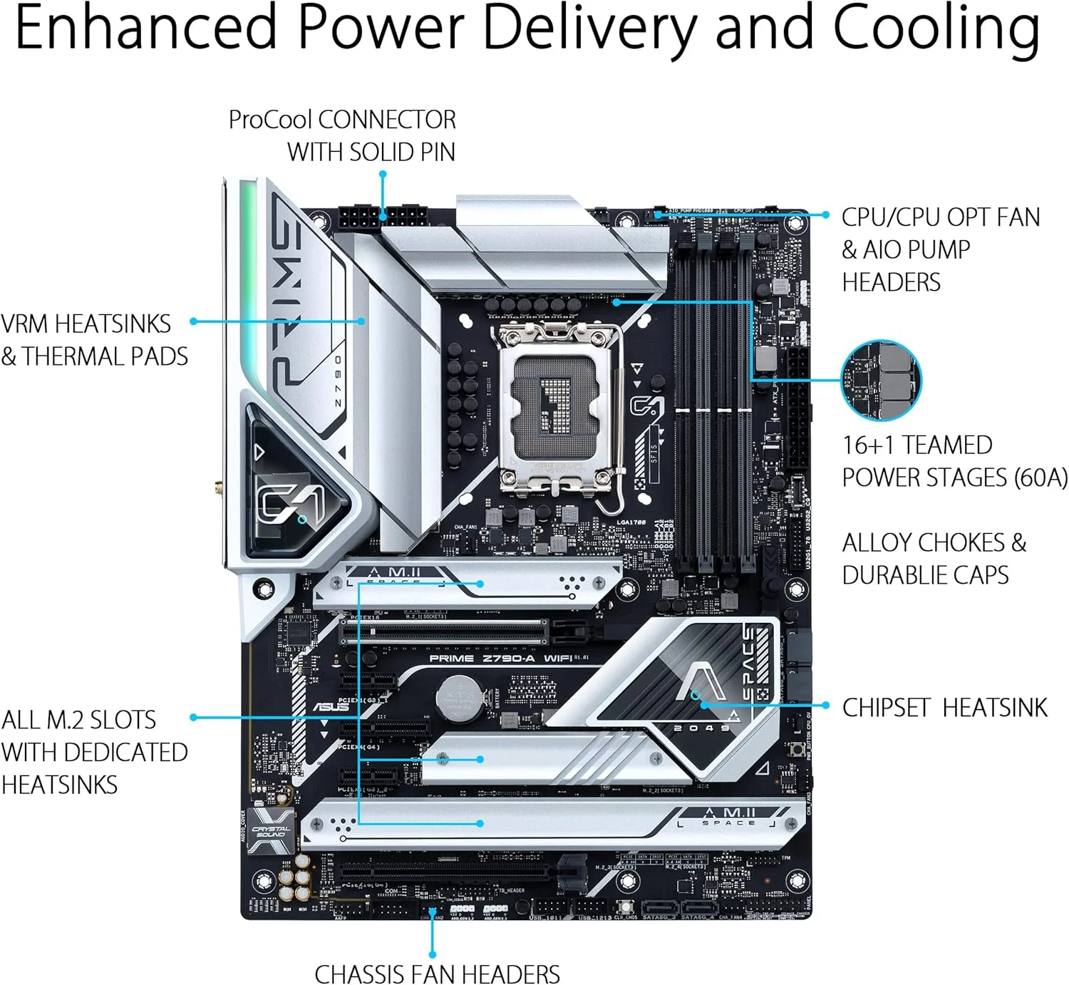 مادربرد ایسوس پرایم Z790-A WiFi 6E LGA 1700، اینتل نسل 13 و 12، ATX، PCIe 5.0، DDR5، 4 اسلات M.2، LAN 2.5 گیگابیتی، USB 3.2 Gen، 2 پنل جلویی، Type-C، Thunderbolt - مشکی