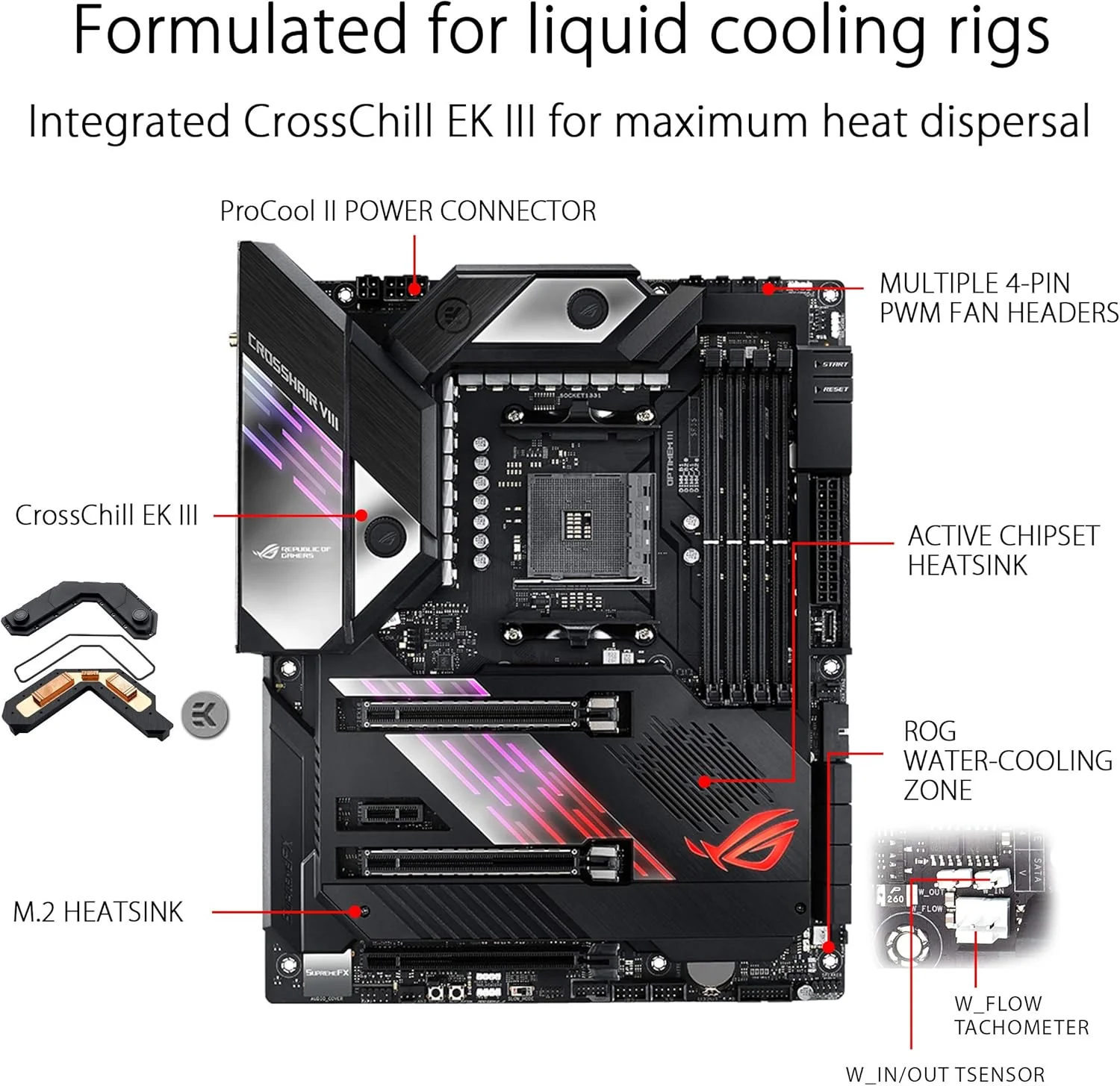 مادربرد ایسوس ROG X570 Crosshair VIII Formula AM4 Zen 3 Ryzen 5000 و Ryzen نسل سوم ATX با PCIe 4.0، WiFi 6 (802.11Ax) داخلی، LAN 5 گیگابیت بر ثانیه