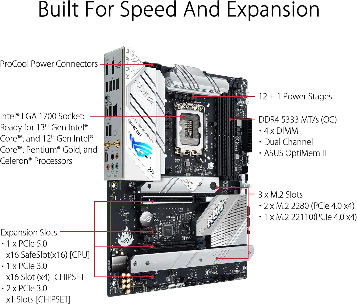 مادربرد ایسوس ROG Strix B760-A Gaming WiFi D4 Intel B760 (نسل سیزدهم و دوازدهم) LGA1700 سفید ATX، دارای 12+1 فاز قدرت، DDR4، PCIe 5.0، سه اسلات M.2، WiFi 6E، USB 3.2 Gen 2x2 Type-C® و Aura Sync RGB