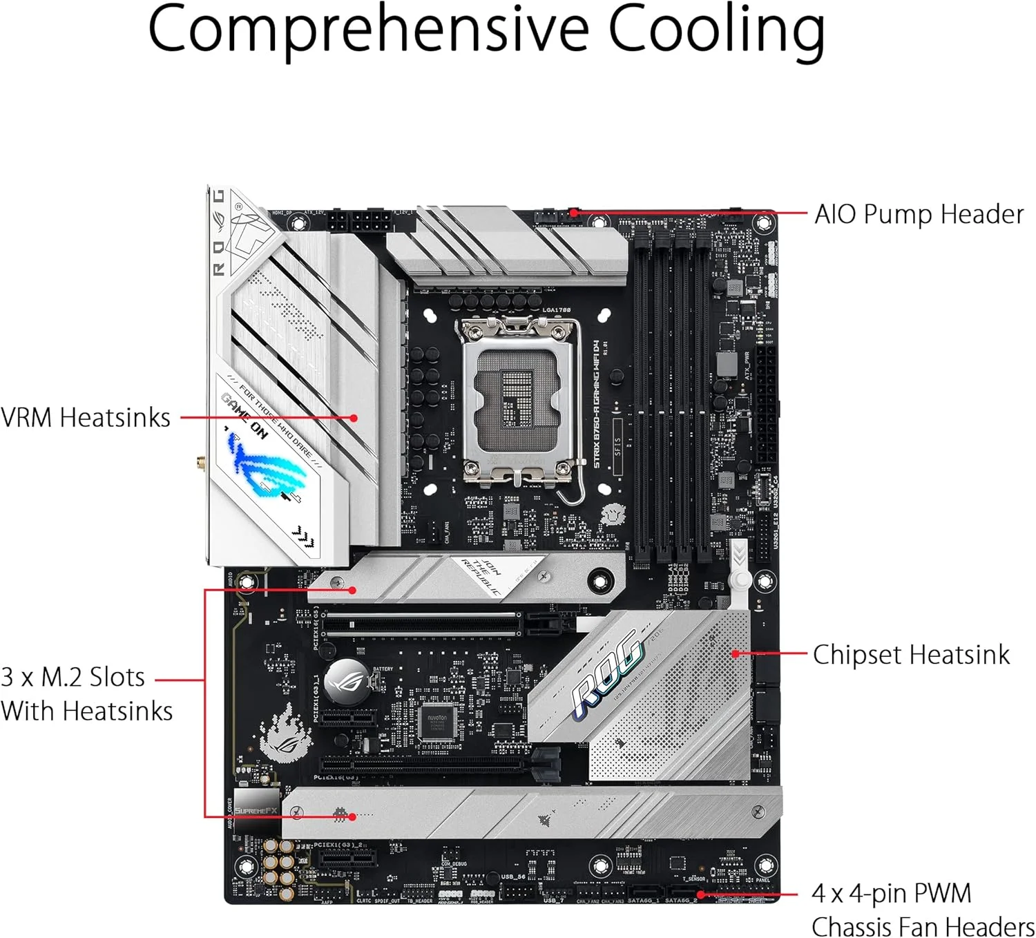 مادربرد ایسوس ROG Strix B760-A Gaming WiFi D4 Intel B760 (نسل سیزدهم و دوازدهم) LGA1700 سفید ATX، دارای 12+1 فاز قدرت، DDR4، PCIe 5.0، سه اسلات M.2، WiFi 6E، USB 3.2 Gen 2x2 Type-C® و Aura Sync RGB