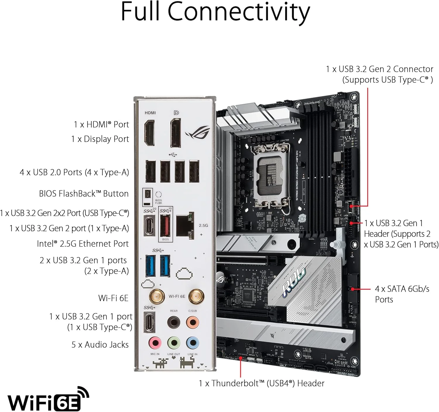 مادربرد ایسوس ROG Strix B760-A Gaming WiFi D4 Intel B760 (نسل سیزدهم و دوازدهم) LGA1700 سفید ATX، دارای 12+1 فاز قدرت، DDR4، PCIe 5.0، سه اسلات M.2، WiFi 6E، USB 3.2 Gen 2x2 Type-C® و Aura Sync RGB