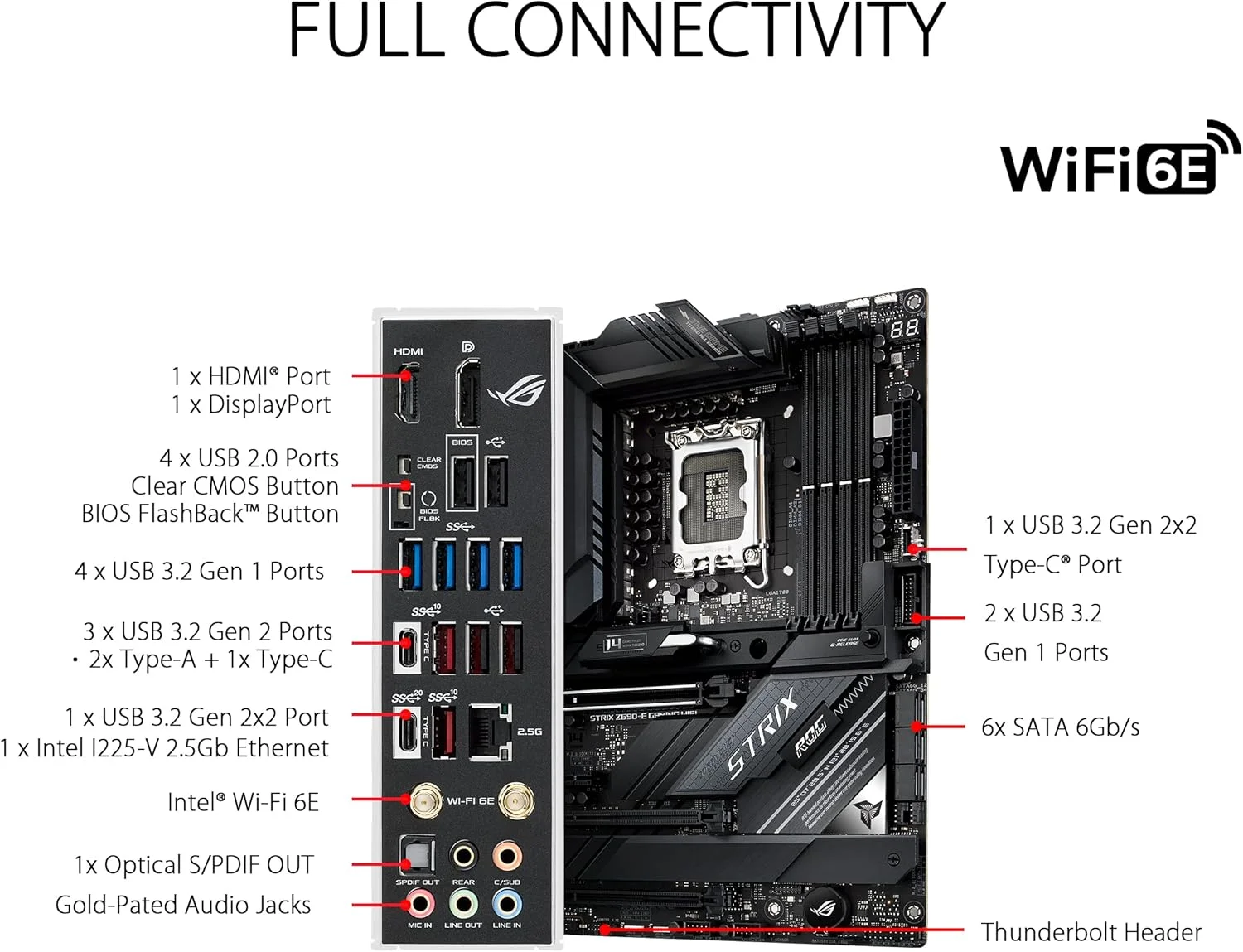 مادربرد گیمینگ ASUS ROG Strix Z690-E Gaming WiFi 6E LGA 1700 (نسل دوازدهم اینتل) ATX (PCIe 5.0, DDR5, LAN 2.5 گیگابیتی, Thunderbolt 4, 5xM.2, 1xPCIe 5.0 M.2, کارت ROG Hyper M.2, پنل جلویی USB 3.2 Gen 2x2 Type-C)