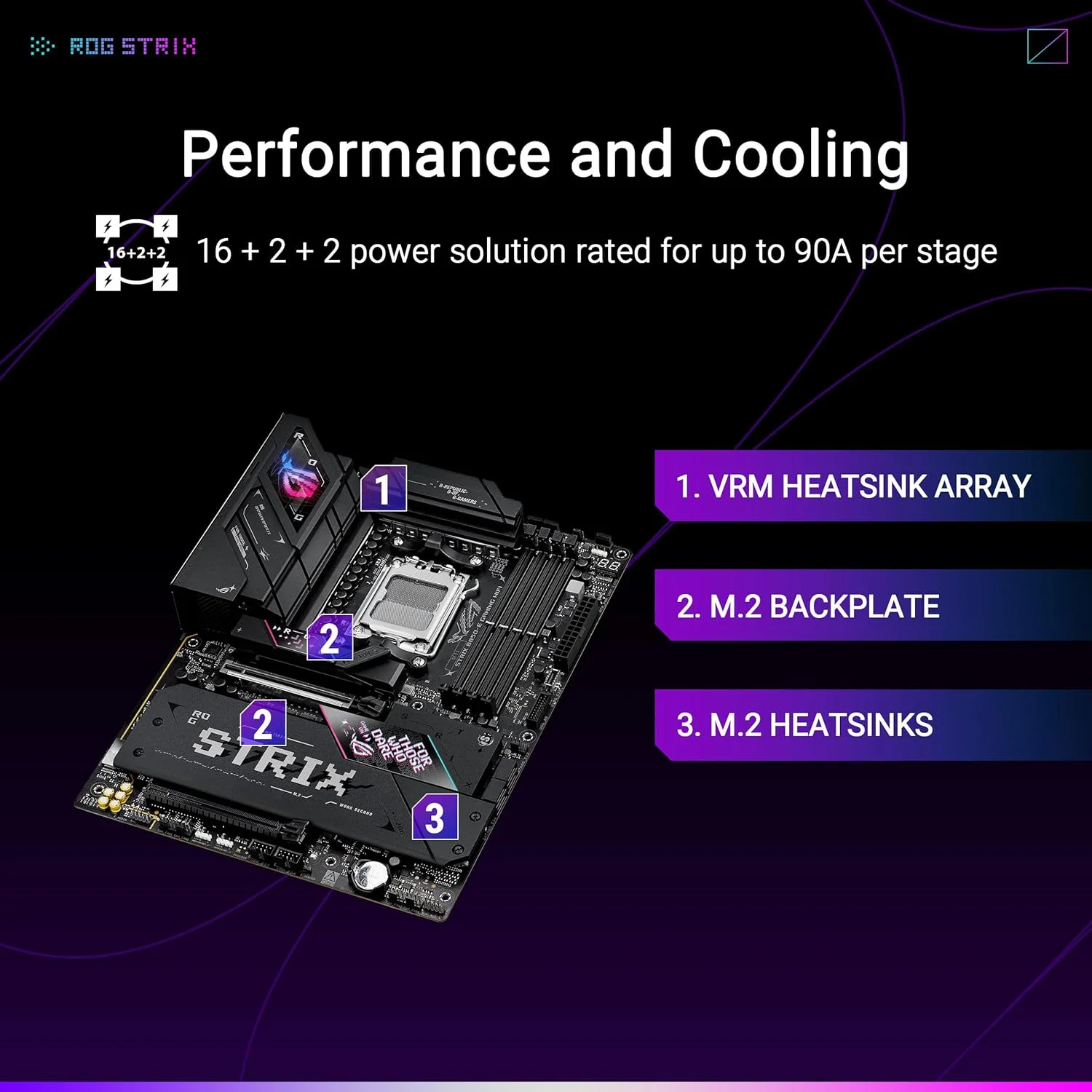 مادربرد ایسوس ROG Strix B850-E Gaming WiFi AMD AM5 B850 ATX با 16+2+2 فاز، اورکلاک پویا، Core Flex، DDR5 با AEMP، WiFi 7، 5X M.2، 5G LAN، PCIe® 5.0، USB4®، USB 20Gbps Type-C®، AI OC، AI Networking