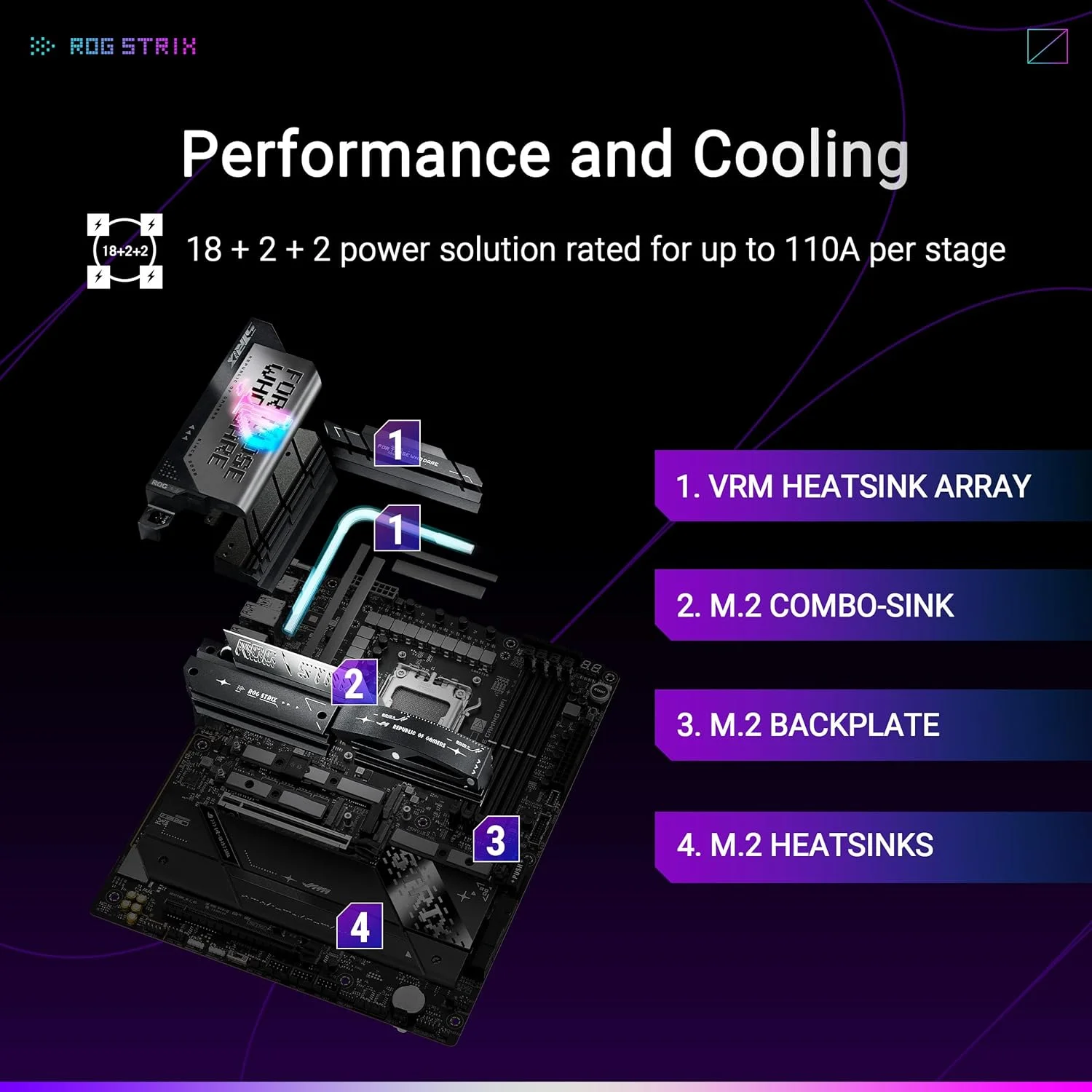 مادربرد گیمینگ ایسوس ROG Strix X870E-E WiFi AMD AM5 X870 ATX با 18+2+2 فاز قدرت، سوییچر OC دینامیک، Core Flex، DDR5 AEMP، WiFi 7، 5X M.2، PCIe® 5.0، Q-Release Slim، USB4®، اورکلاکینگ و شبکه سازی هوش مصنوعی