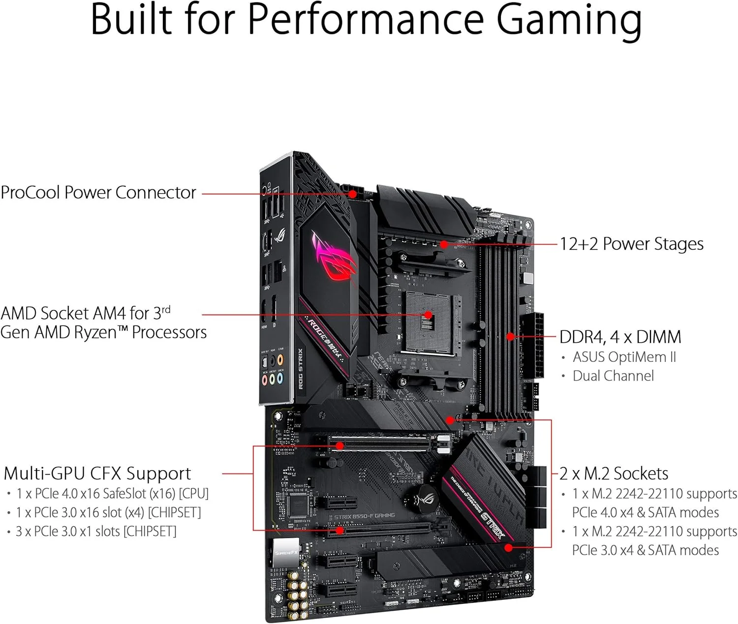 مادربرد ایسوس ROG STRIX B550-F GAMING، AMD AM4، ATX، 128 گیگابایت DDR4، 4DIMM، DP، HDMI، PCIE