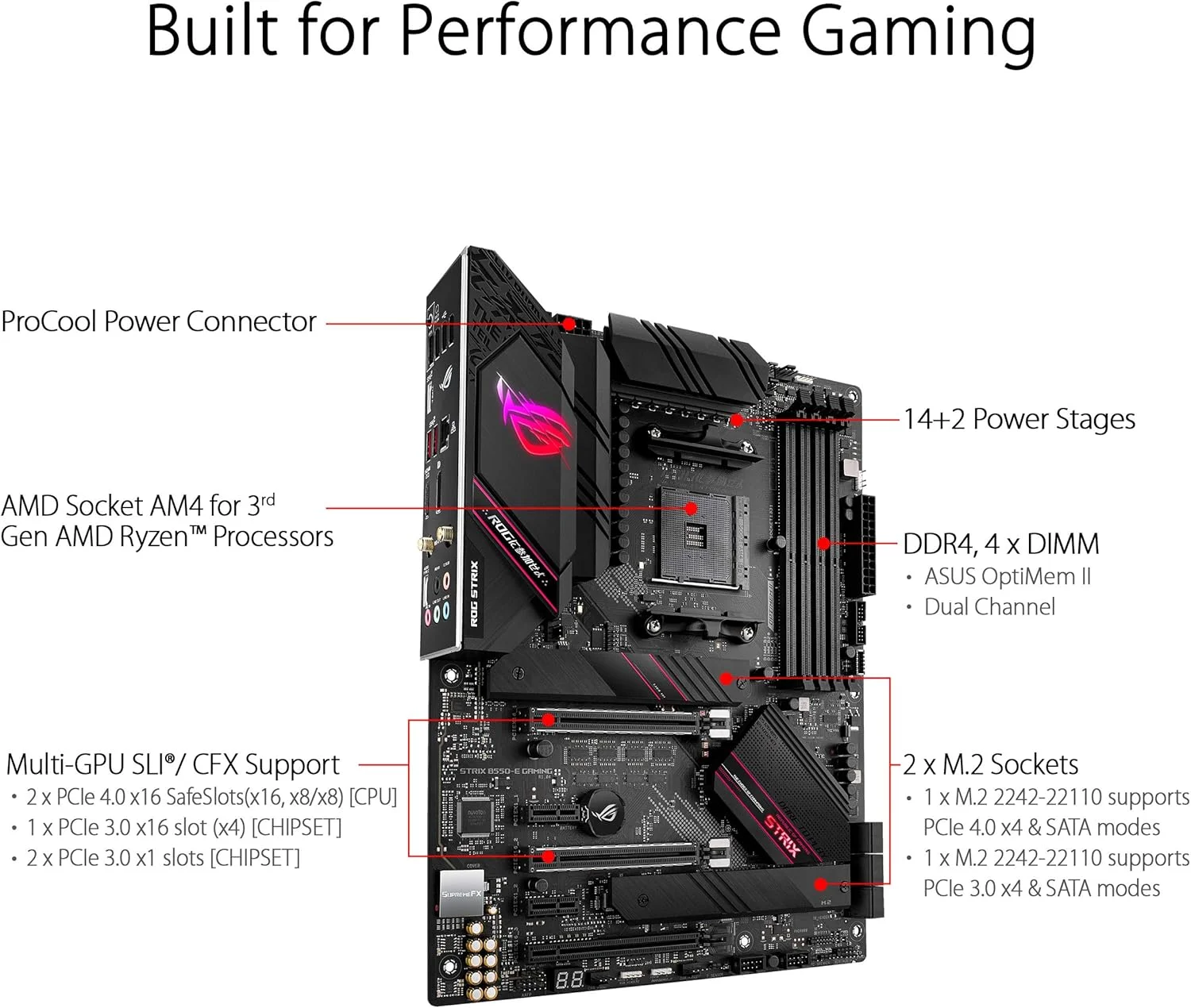 مادربرد گیمینگ ASUS ROG Strix B550-E Gaming AMD AM4 (نسل سوم Ryzen™) ATX (PCIe 4.0, NVIDIA SLI, WiFi 6, LAN 2.5Gb، 14+2 مرحله قدرت، USB 3.2 Type-C جلو، RGB Gen 2 آدرس پذیر و AURA Sync)