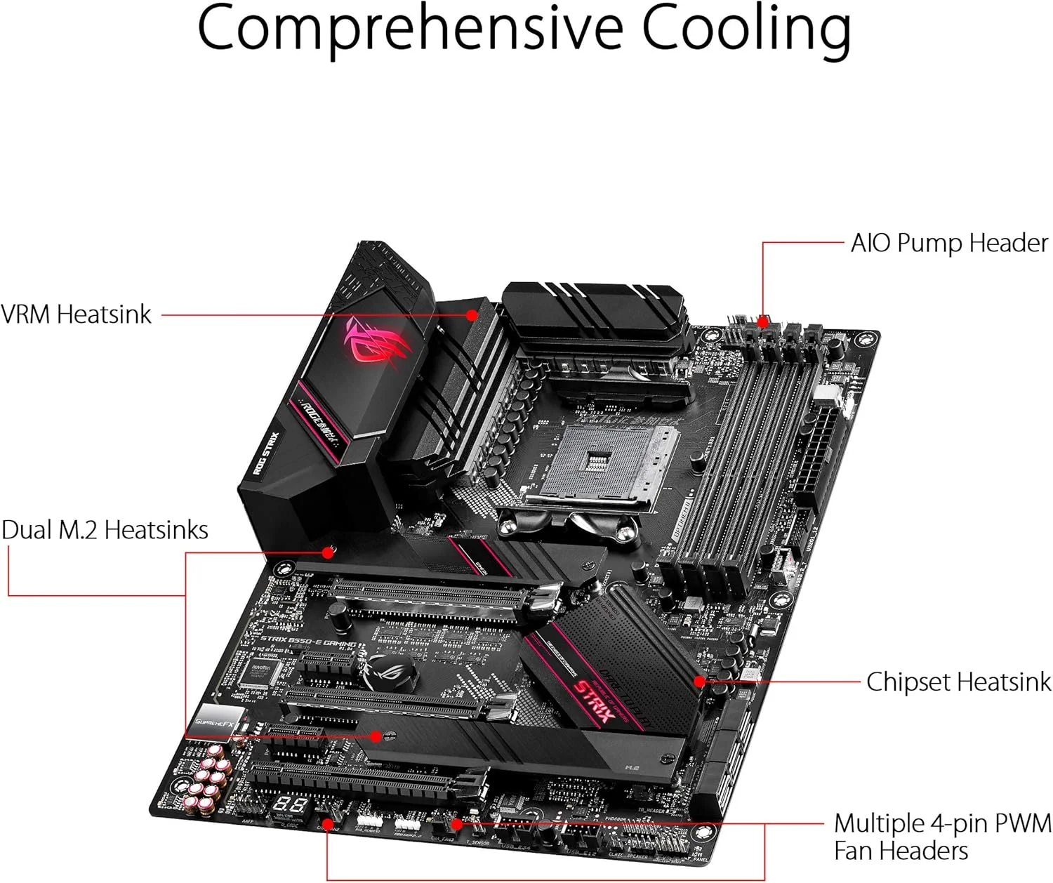 مادربرد گیمینگ ASUS ROG Strix B550-E Gaming AMD AM4 (نسل سوم Ryzen™) ATX (PCIe 4.0, NVIDIA SLI, WiFi 6, LAN 2.5Gb، 14+2 مرحله قدرت، USB 3.2 Type-C جلو، RGB Gen 2 آدرس پذیر و AURA Sync)