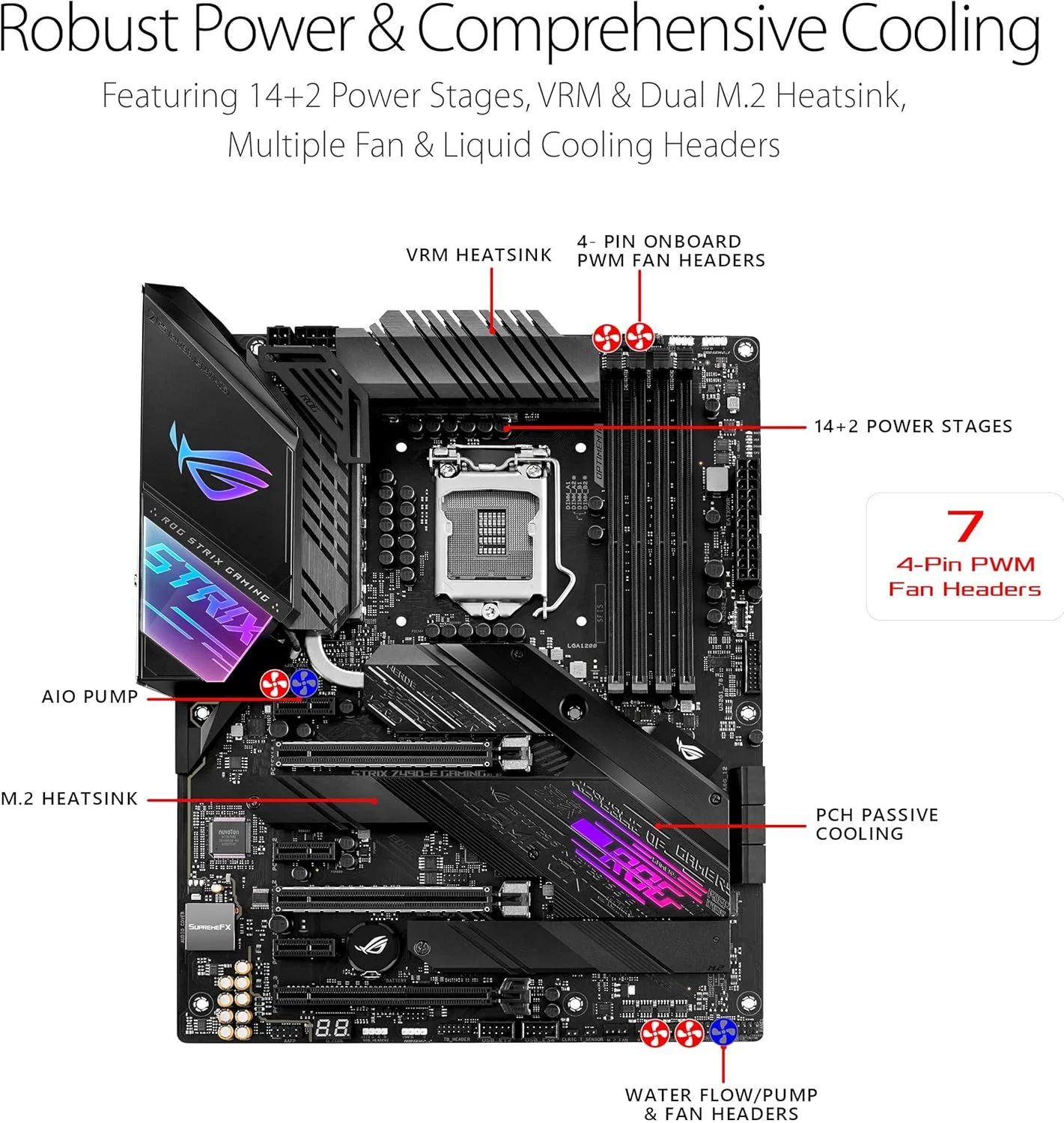 مادربرد گیمینگ ایسوس ROG Strix Z490-E Gaming Z490 با WiFi 6، LGA 1200 (نسل دهم اینتل)، ATX، 14+2 Power Stages، DDR4 4600، اترنت 2.5 گیگابیتی اینتل
