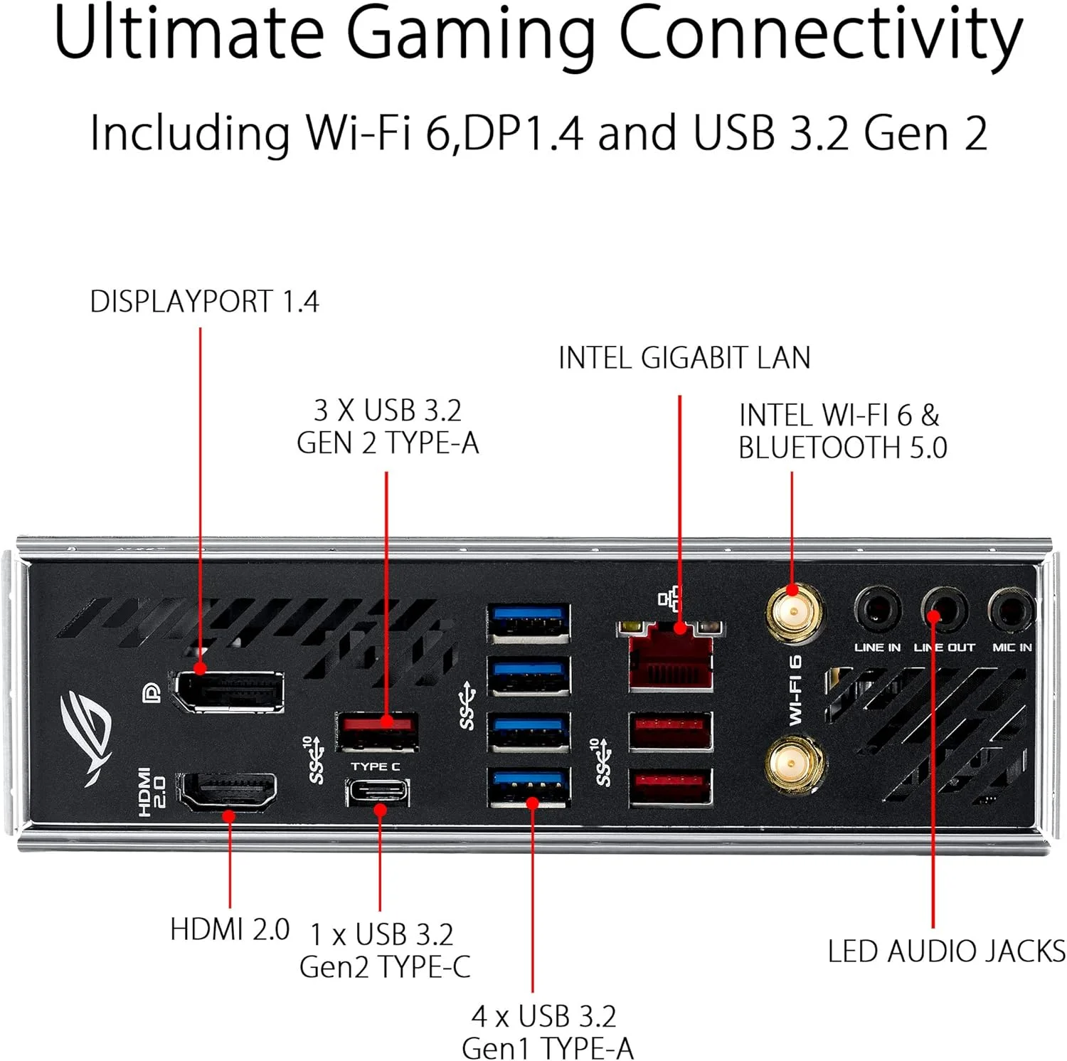 مادربرد گیمینگ ASUS ROG Strix X570-I، مادربرد گیمینگ X570 Mini-ITX، AMD Ryzen 3000 با PCIe 4.0، WiFi 6 (802.11ax)، اینتل گیگابیت اترنت، SATA 6Gb/s