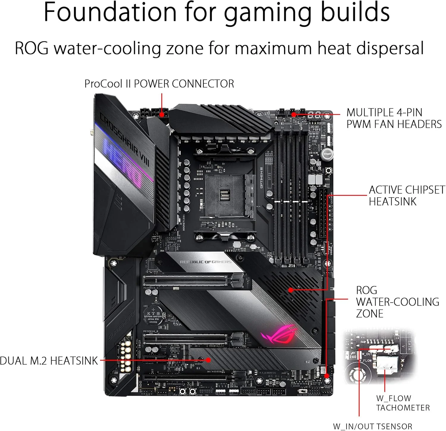مادربرد ایسوس ROG Crosshair VIII Hero X570 ATX با PCIe 4.0، شبکه LAN یکپارچه 2.5 گیگابیتی، USB 3.2، SATA، M.2، Node و نورپردازی Aura Sync RGB
