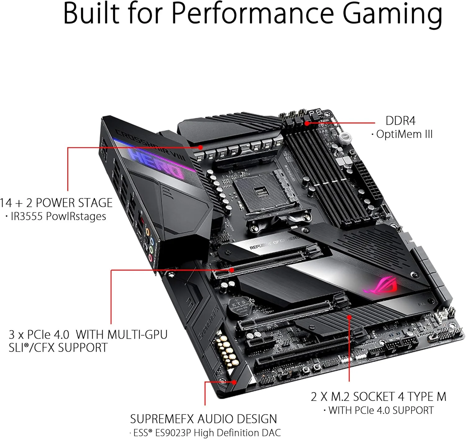 مادربرد ایسوس ROG Crosshair VIII Hero X570 ATX با PCIe 4.0، شبکه LAN یکپارچه 2.5 گیگابیتی، USB 3.2، SATA، M.2، Node و نورپردازی Aura Sync RGB