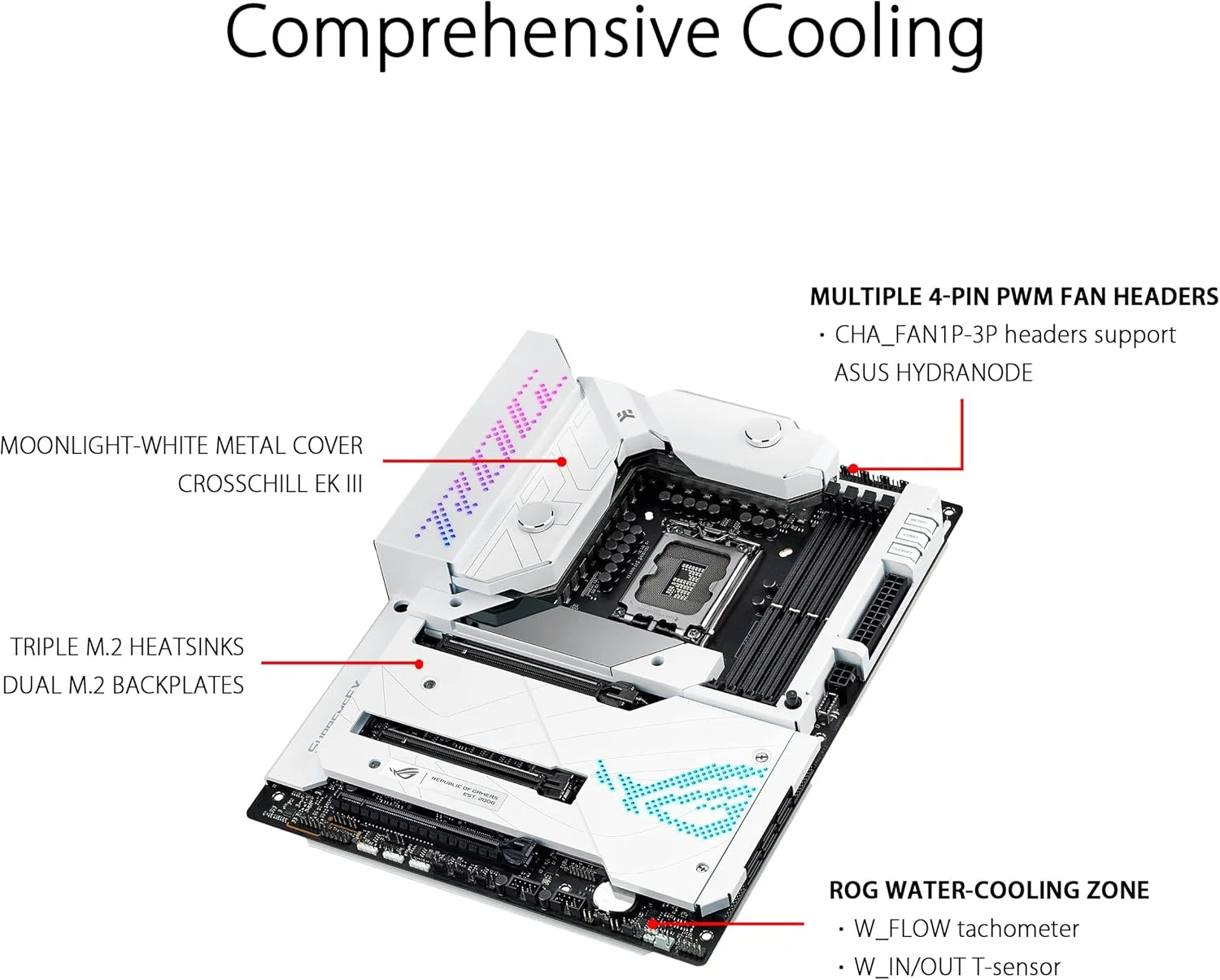 مادربرد گیمینگ ASUS ROG Maximus Z690 Formula (WiFi 6E) LGA1700 (نسل دوازدهم اینتل) ATX خنک کننده آبی (PCIe 5.0، DDR5، 20+1 فاز قدرت، LiveDash 2” OLED، 5xM.2، 2xThunderbolt?4، کارت PCIe 5.0 Hyper M.2)