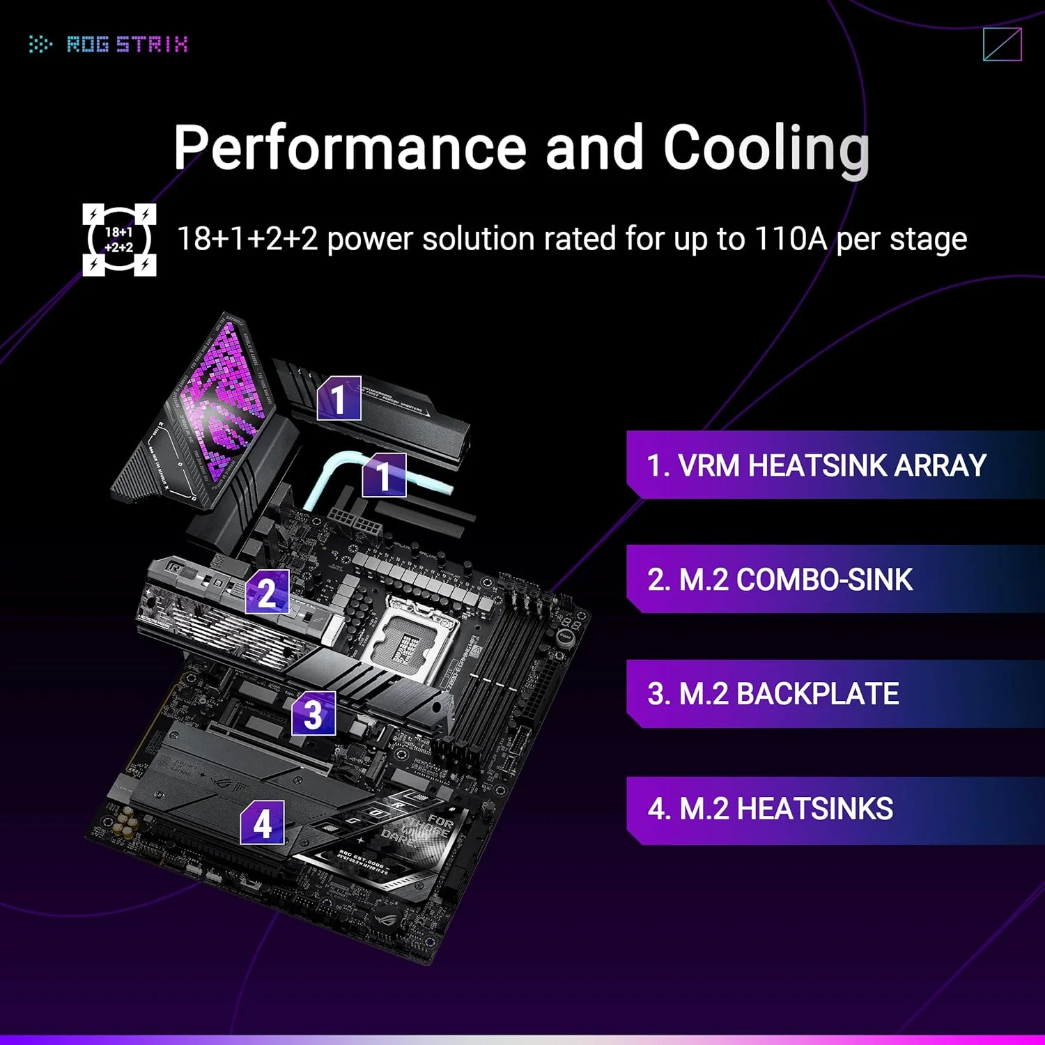 مادربرد ASUS ROG Strix Z890-E Gaming WiFi Intel® Z890 LGA 1851 ATX، آماده برای هوش مصنوعی پیشرفته، 18+2+1+2 فاز، DDR5، WiFi 7، 7X M.2، Thunderbolt™ 4، USB Type-C®، اورکلاک هوش مصنوعی، خنک کننده و شبکه