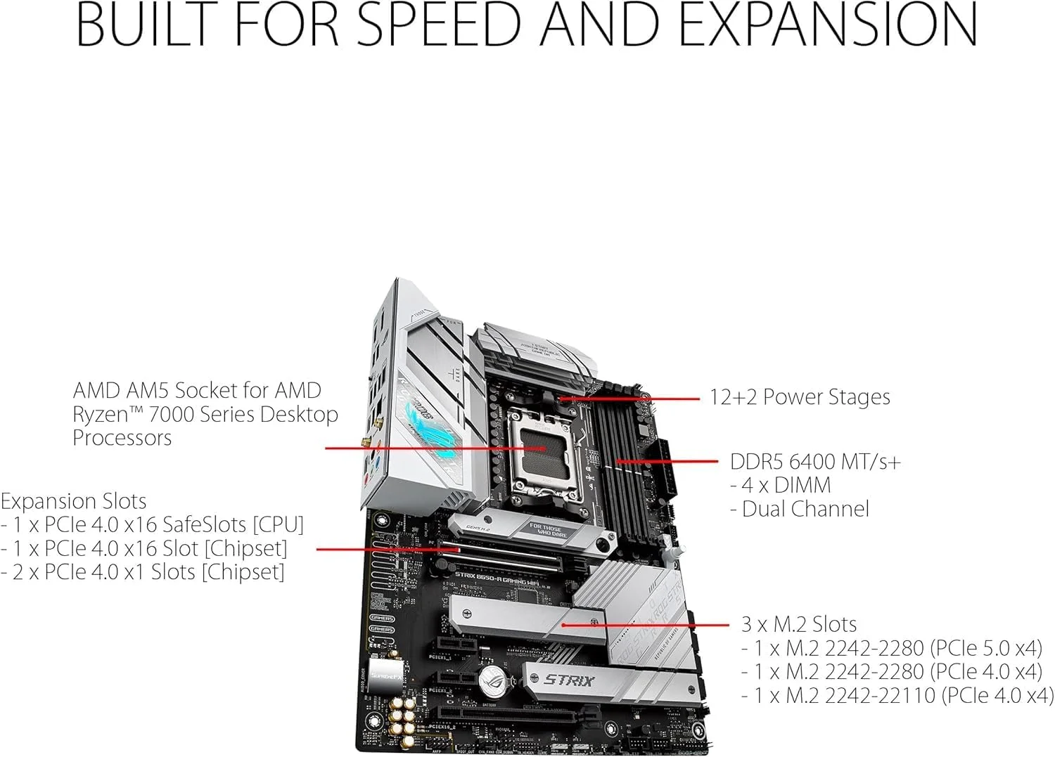 مادربرد گیمینگ ایسوس ROG Strix B650-A WiFi – سوکت AMD AM5، چیپست B650، USB 3.2 Gen 2