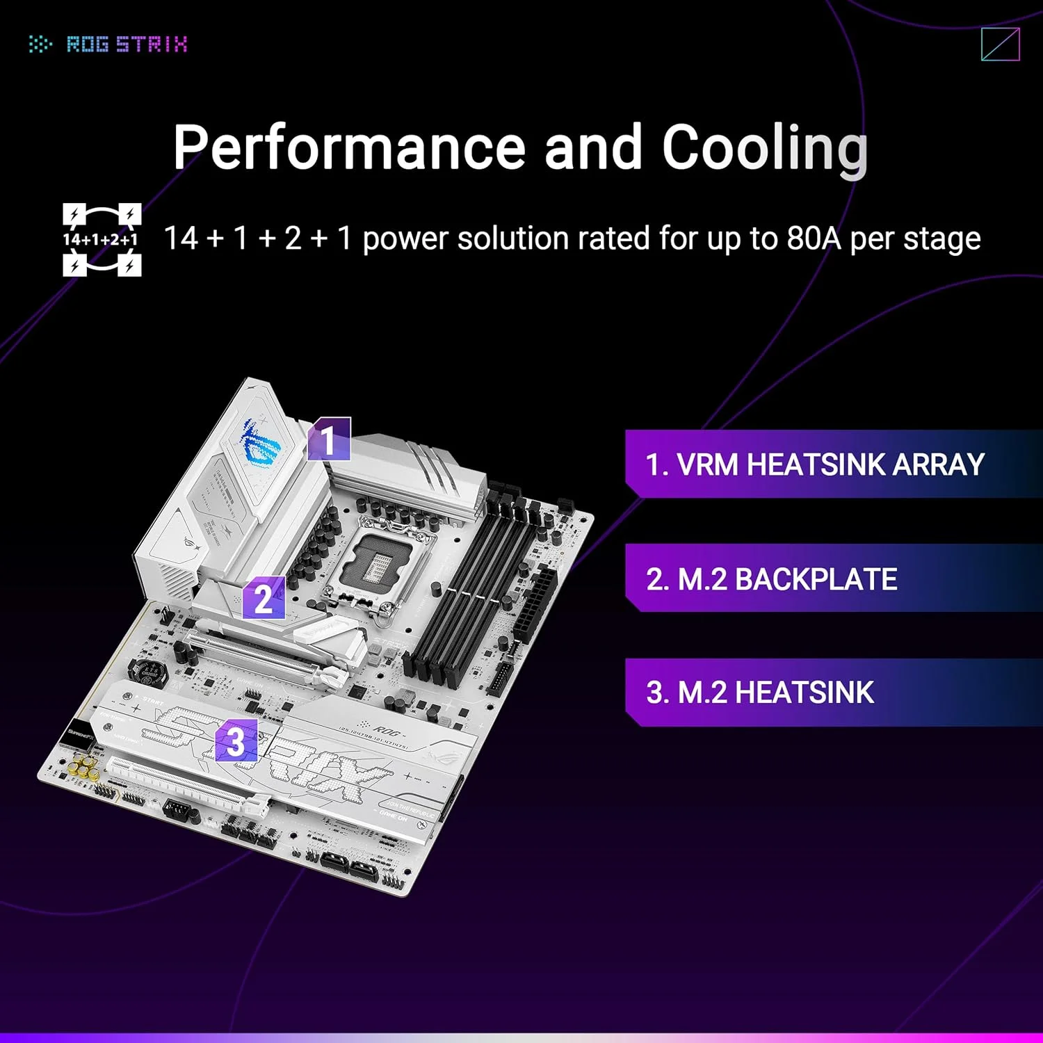 مادربرد ایسوس ROG STRIX B860-A GAMING WIFI: اینتل LGA 1851، 1 اسلات PCIe 5.0 x16 SafeSlot، 1 اسلات PCIe 4.0 x16، 4 اسلات DIMM DDR5 9066+ MT/s، 4 اسلات M.2، Ez PC DIY - سفید