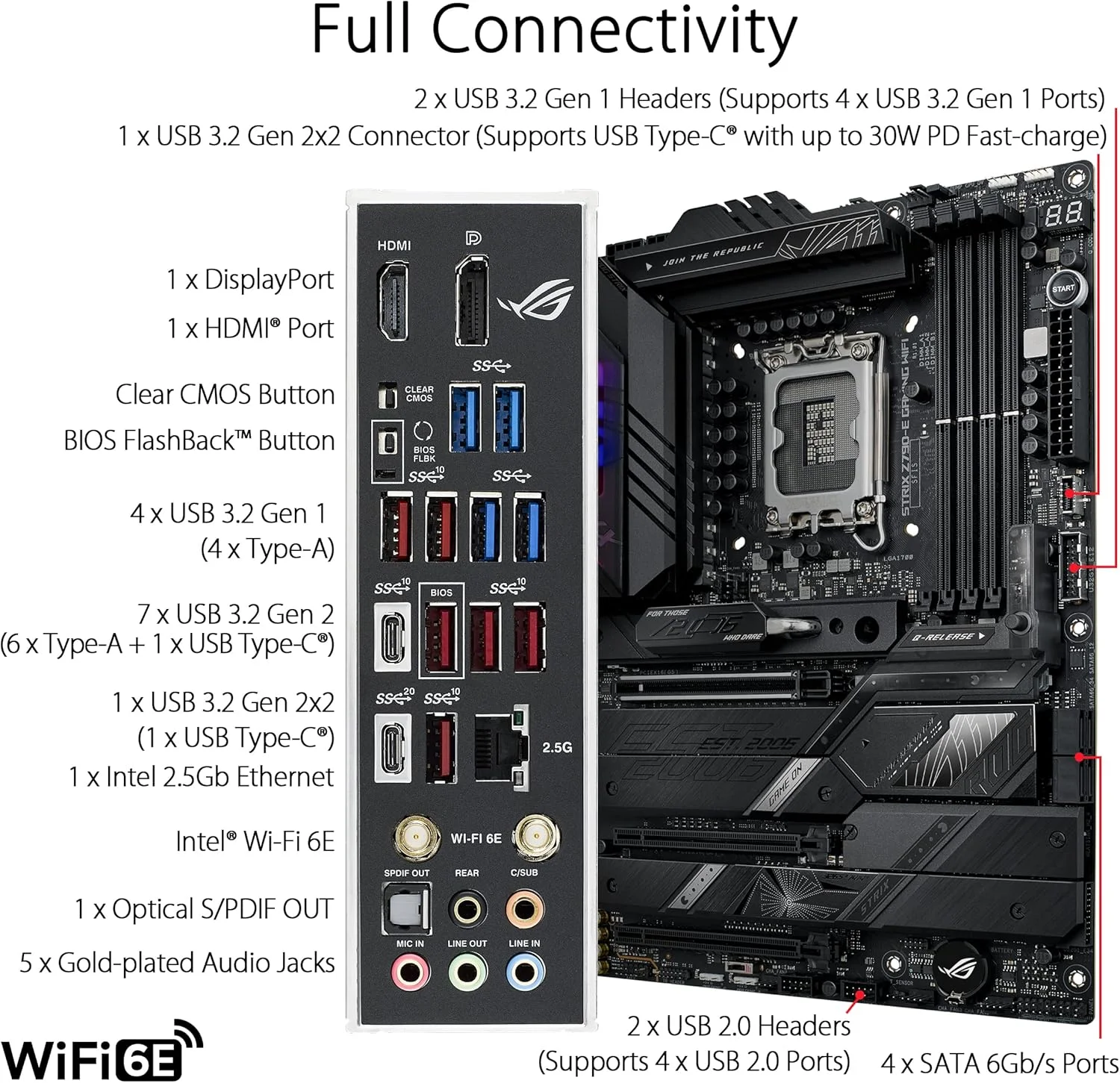 مادربرد گیمینگ ASUS ROG Strix Z790-E Gaming WiFi, 6E LGA 1700, Intel نسل 12 و 13 ATX، PCIe 5.0، DDR5، 18+1 Power Stages، LAN 2.5 Gb - مشکی