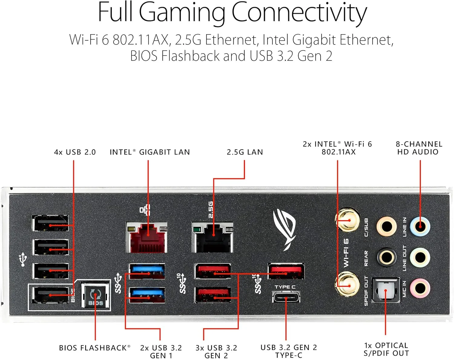 مادربرد ایسوس ROG Strix X299-E Gaming II (Intel X299) ATX با سوکت LGA 2066، دارای Wi-Fi 6 (802.11ax)، شبکه 2.5 گیگابیتی، USB 3.2 Gen 2، SATA، سه اسلات M.2، OLED و نورپردازی Aura Sync RGB، رنگ مشکی، مدل 90Mb11A0-M0Eay0