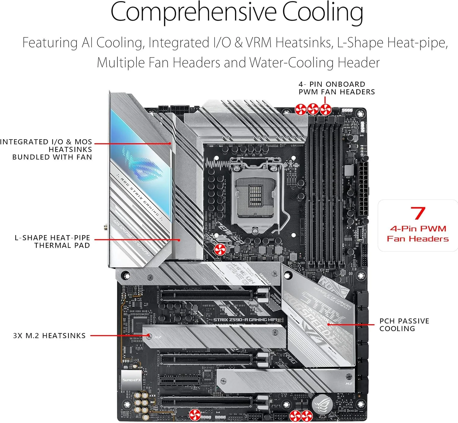 مادربرد گیمینگ ROG Strix Z590-A Gaming WiFi 6 LGA 1200 (Intel® 11th/10th Gen) ATX با طرح سفید (PCIe 4.0، 14+2 Power Stages، WiFi 6، Intel® 2.5 Gb LAN، Thunderbolt™ 4، 3x M.2/NVMe SSD، AURA RGB) مادربرد گیمینگ ROG Strix Z590-A Gaming WiFi 6 LGA 1200 (Intel® 11th/10th Gen) ATX با طرح سفید (PCIe 4.0، 14+2 Power Stages، WiFi 6، Intel® 2.5 Gb LAN، Thunderbolt™ 4، 3x M.2/NVMe SSD، AURA RGB)