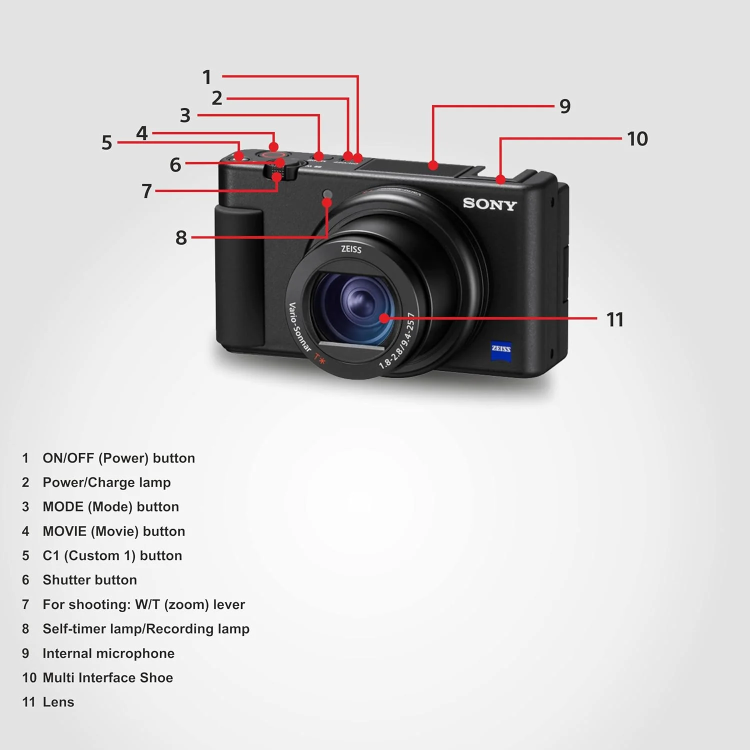 دوربین دیجیتال ولاگ سونی ZV-1 (فشرده، Video Eye AF، صفحه نمایش چرخان، میکروفون داخلی، دوربین ولاگ 4K و تولید محتوا) - مشکی دوربین دیجیتال ولاگ سونی ZV-1 (فشرده، Video Eye AF، صفحه نمایش چرخان، میکروفون داخلی، دوربین ولاگ 4K و تولید محتوا) - مشکی