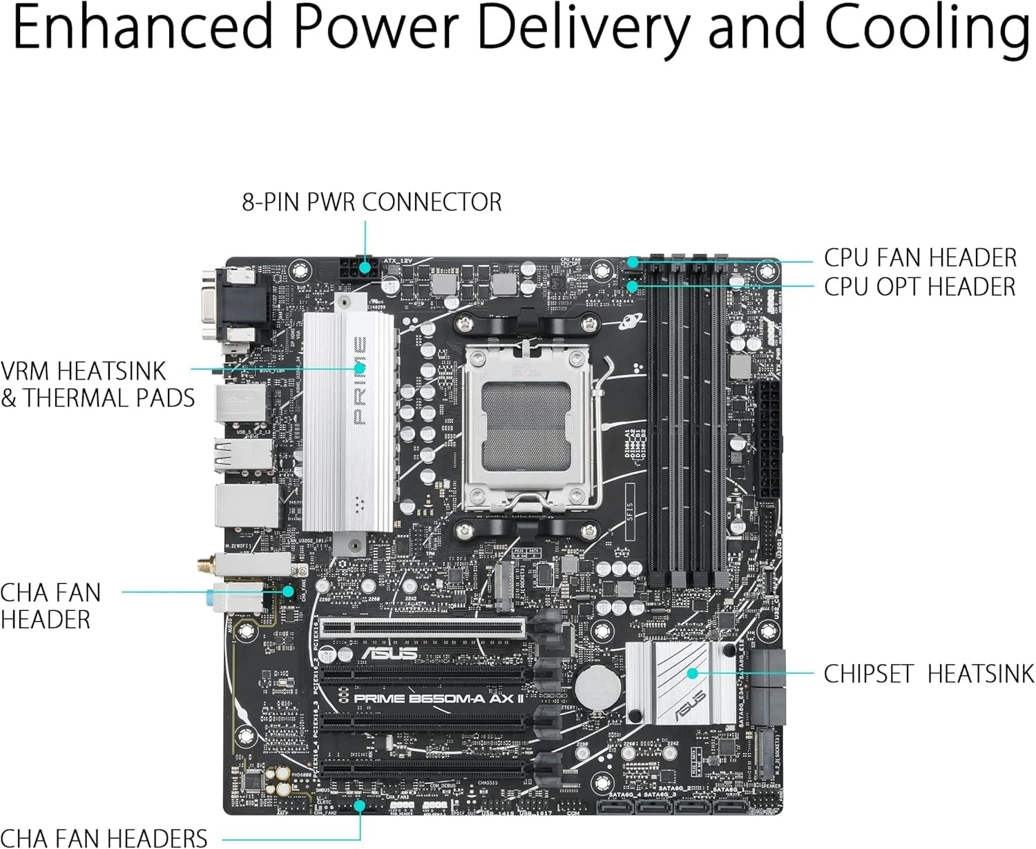 پردازنده مرکزی AMD Ryzen 5 7600X به همراه مادربرد ASUS Prime B650M-A AX II Micro ATX