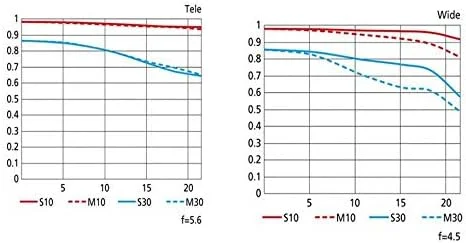 لنز دوربین نیکون Af-S Nikkor 80-400Mm F/4.5-5.6G Ed Vr Dslr