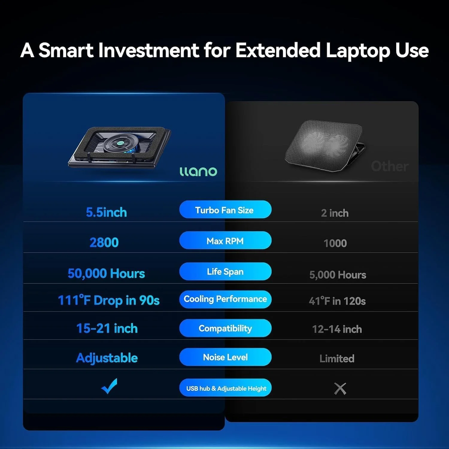 خنک کننده لپ تاپ گیمینگ llano، پایه خنک کننده لپ تاپ با فن خنک کننده خارجی 5.5 اینچی، خنک کننده سریع لپ تاپ کامپیوتر 15.6-21 اینچی، سرعت قابل تنظیم، کنترل لمسی، 3 پورت USB A خنک کننده لپ تاپ گیمینگ llano، پایه خنک کننده لپ تاپ با فن خنک کننده خارجی 5.5 اینچی، خنک کننده سریع لپ تاپ کامپیوتر 15.6-21 اینچی، سرعت قابل تنظیم، کنترل لمسی، 3 پورت USB A