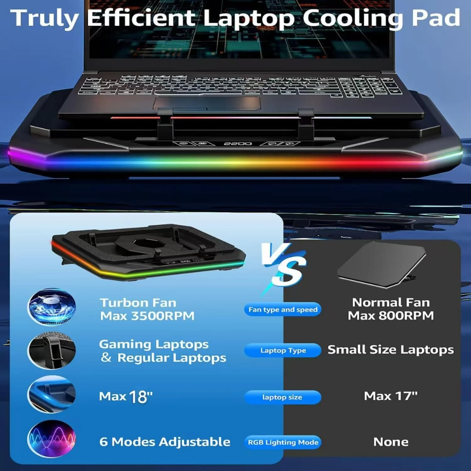 پد خنک کننده لپ تاپ گیمینگ ایسوس ROG Strix G18 با فن خنک کننده توربو قدرتمند، خنک کننده سریع CPU+GPU تا 40 درجه سانتیگراد، سرعت متغیر، 6 نور RGB پد خنک کننده لپ تاپ گیمینگ ایسوس ROG Strix G18 با فن خنک کننده توربو قدرتمند، خنک کننده سریع CPU+GPU تا 40 درجه سانتیگراد، سرعت متغیر، 6 نور RGB