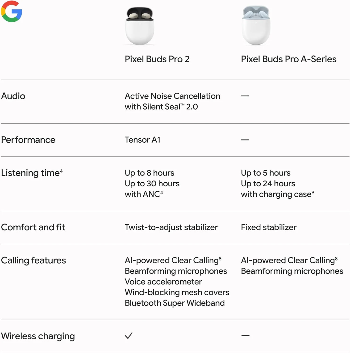 گوشی های بی سیم Google Pixel Buds Pro 2 با قابلیت حذف نویز فعال - هدفون بلوتوثی - گل صد تومانی گوشی های بی سیم Google Pixel Buds Pro 2 با قابلیت حذف نویز فعال - هدفون بلوتوثی - گل صد تومانی