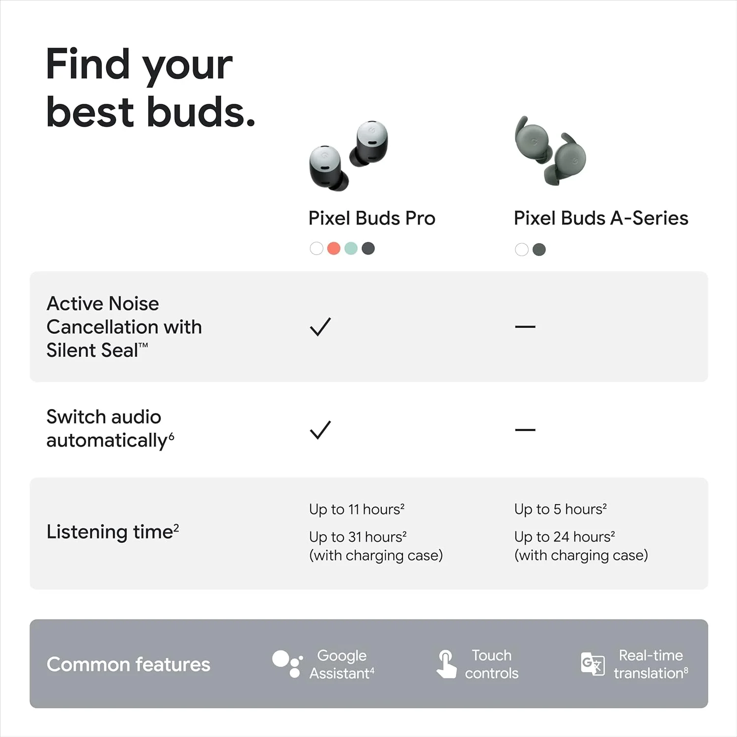 هدفون بی سیم Google Pixel Buds Pro - حذف نویز - تا 31 ساعت عمر باتری با کیس شارژ - هدفون بلوتوثی - سازگار با شارژ بی سیم - ذغالی هدفون بی سیم Google Pixel Buds Pro - حذف نویز - تا 31 ساعت عمر باتری با کیس شارژ - هدفون بلوتوثی - سازگار با شارژ بی سیم - ذغالی