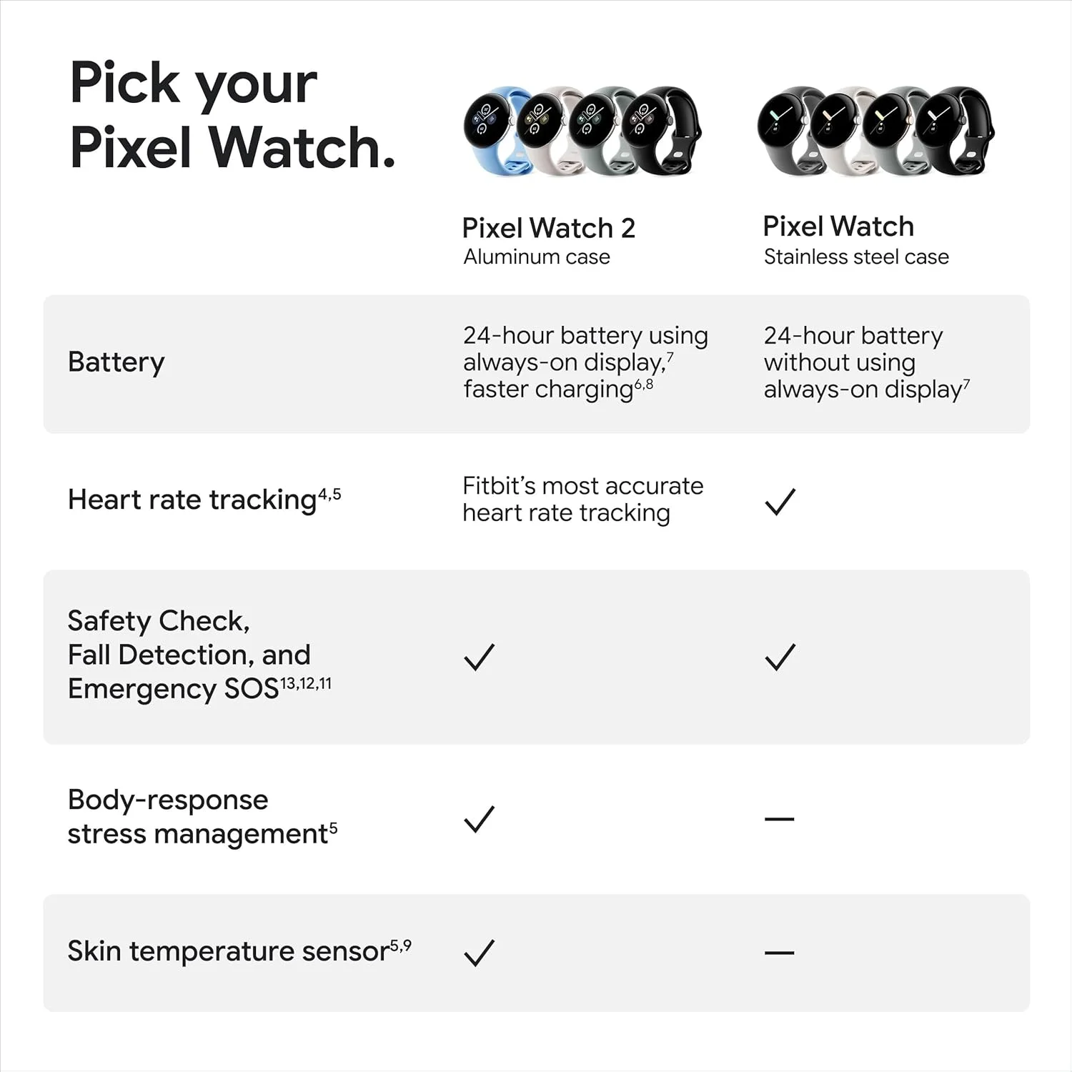 ساعت هوشمند گوگل پیکسل واچ 2 با بهترین ویژگی های Fitbit و Google - ردیابی ضربان قلب، مدیریت استرس، ویژگی های ایمنی - ساعت هوشمند اندرویدی - بدنه آلومینیومی مشکی مات - بند اکتیو Obsidian - LTE ساعت هوشمند گوگل پیکسل واچ 2 با بهترین ویژگی های Fitbit و Google - ردیابی ضربان قلب، مدیریت استرس، ویژگی های ایمنی - ساعت هوشمند اندرویدی - بدنه آلومینیومی مشکی مات - بند اکتیو Obsidian - LTE