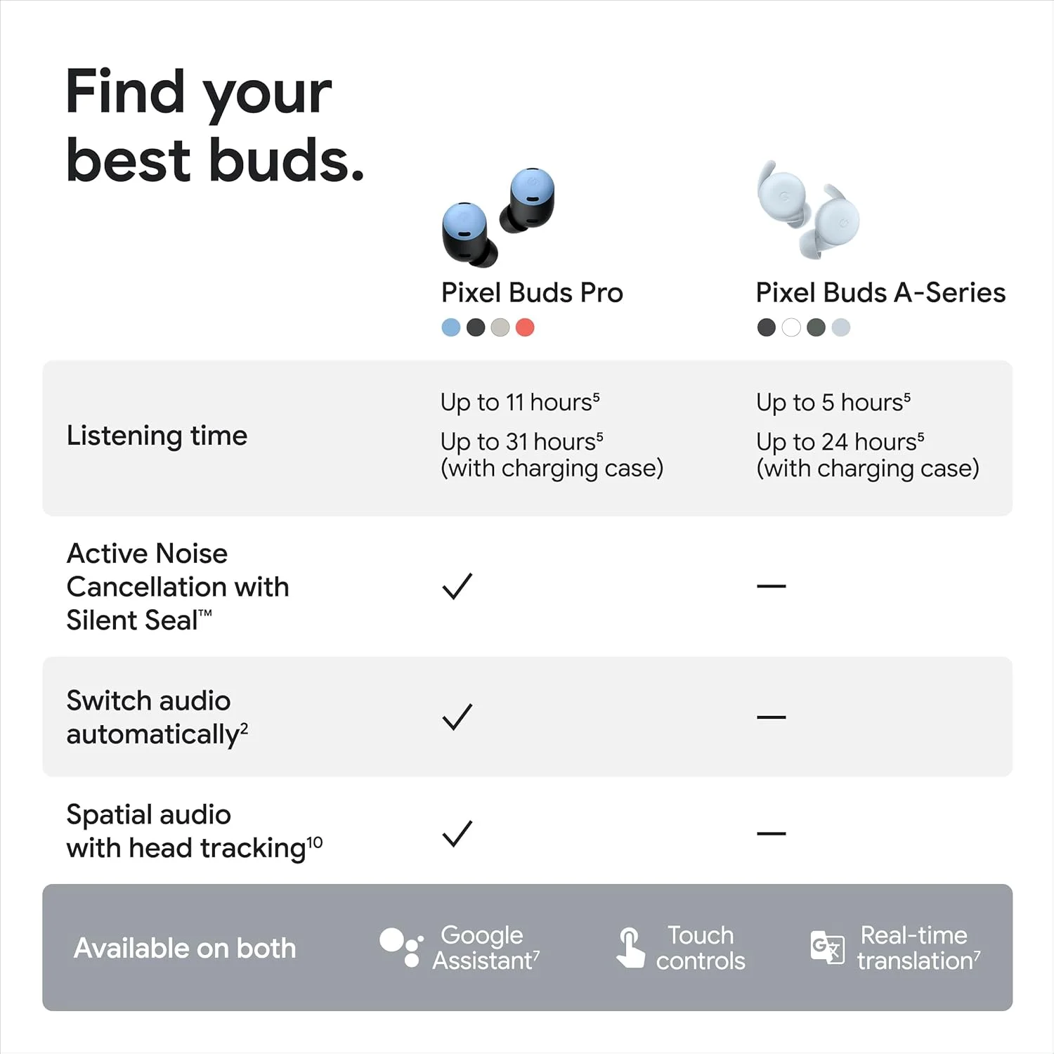 هدفون بی سیم Google Pixel Buds Pro با قابلیت حذف نویز - عمر باتری تا 31 ساعت با محفظه شارژ[2] - هدفون بلوتوثی - سازگار با اندروید - رنگ Bay