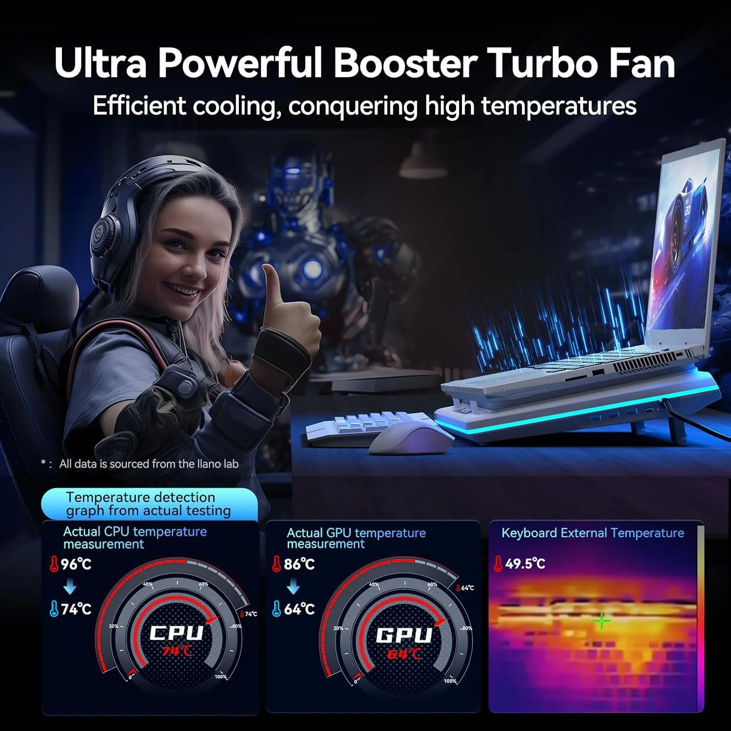 پد خنک کننده لپ تاپ RGB لانو با توربوفن قدرتمند، رادیاتور خنک کننده لپ تاپ گیمینگ با سرعت متغیر بی نهایت، کنترل لمسی، صفحه نمایش LCD، هاب USB 3 پورت، فوم مهر و موم برای خنک کننده سریع لپ تاپ 15-19 اینچ