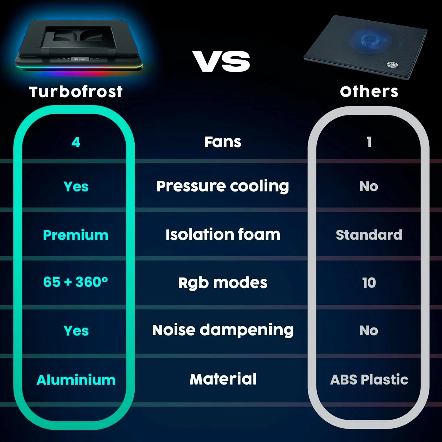 پد خنک کننده لپ تاپ گیمینگ KLIM Turbofrost - 4 فن توربو قدرتمند - 4 عدد 4000 دور در دقیقه، RGB پویا، 4 پورت USB، کولر لپ تاپ 2 حالت قدرت USB-C/DC، فوم مهر و موم شده برای خنک کننده سریع - تا 17 اینچ - مشکی