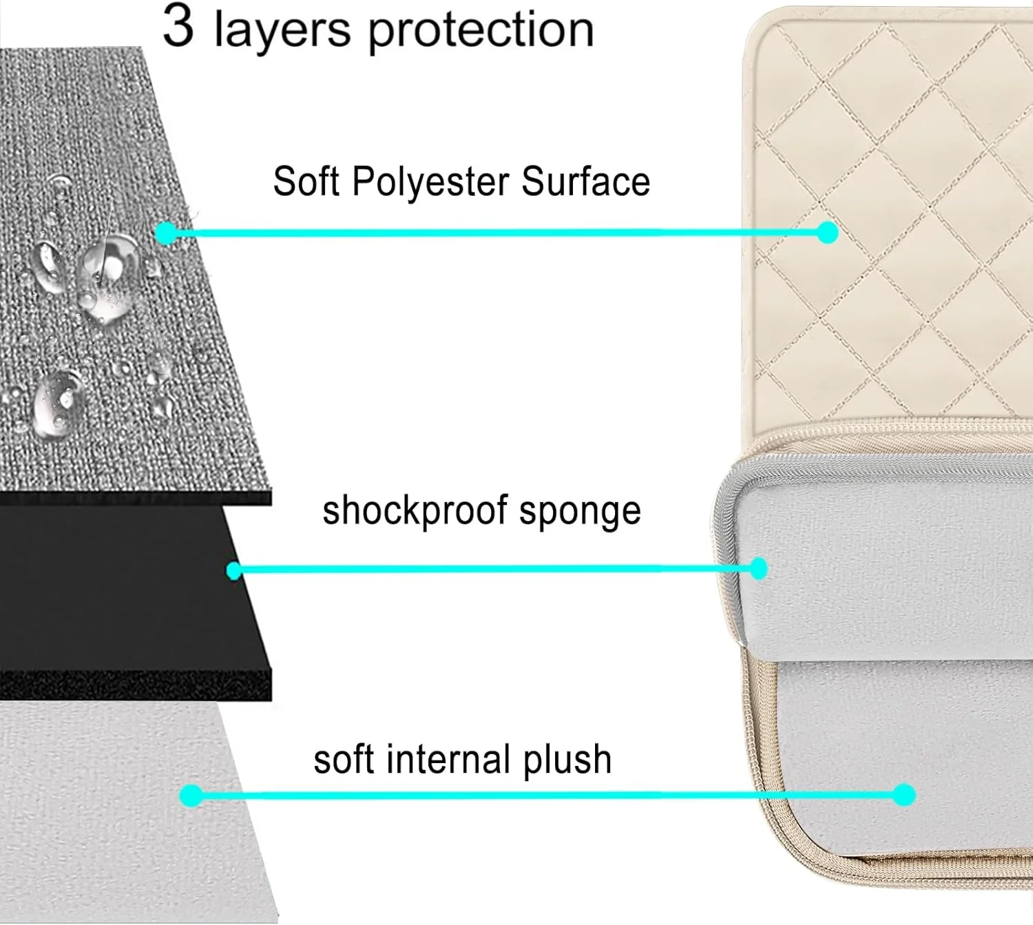 کیف لپ تاپ MOSISO سایز 13.3 اینچ، کیف آستین لپ تاپ 13-14 اینچی سازگار با MacBook Air/Pro 13 / Pro 14، نوت بوک HP Dell ASUS، کیف کامپیوتر عمودی لحافی مربعی با جیب و کیف کوچک، رنگ Sand