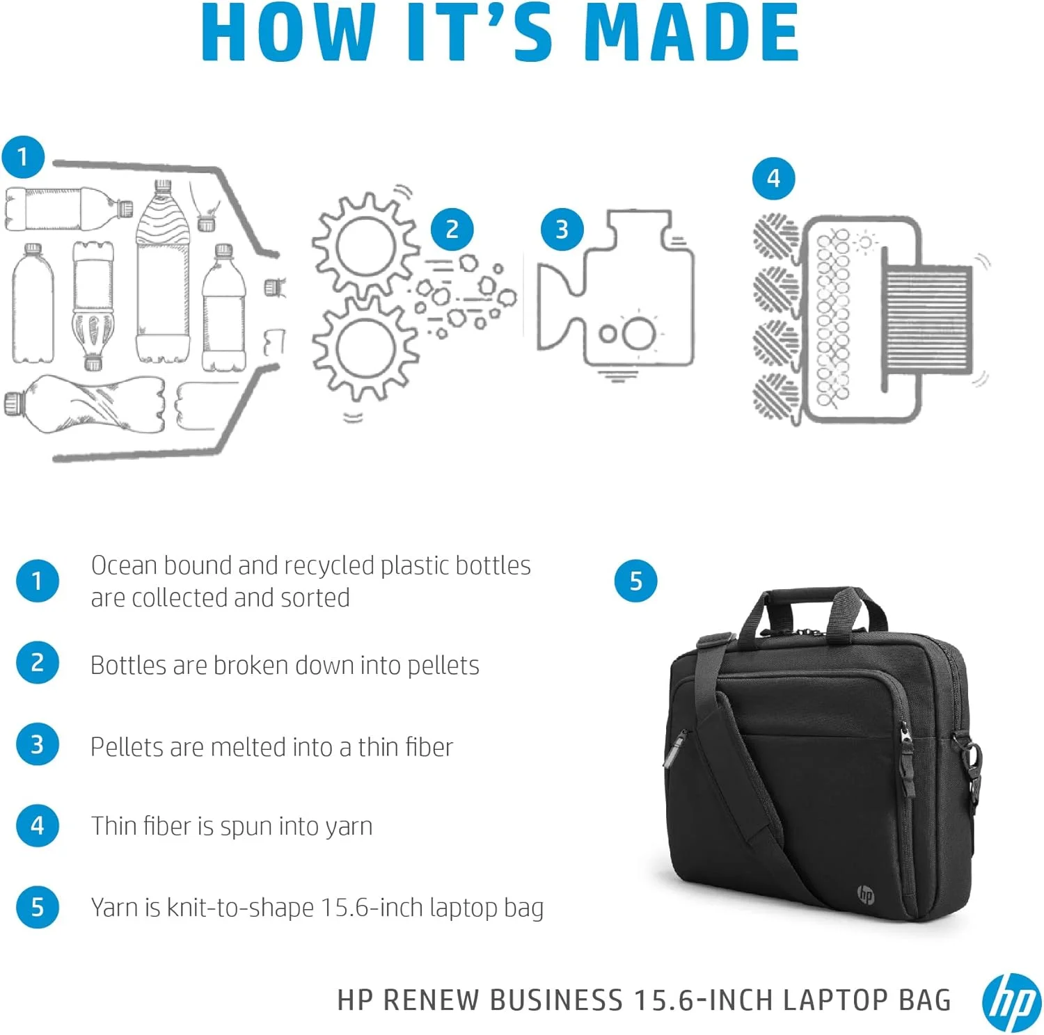 کیف لپ تاپ 15.6 اینچی HP Rnw Business کیف لپ تاپ 15.6 اینچی HP Rnw Business