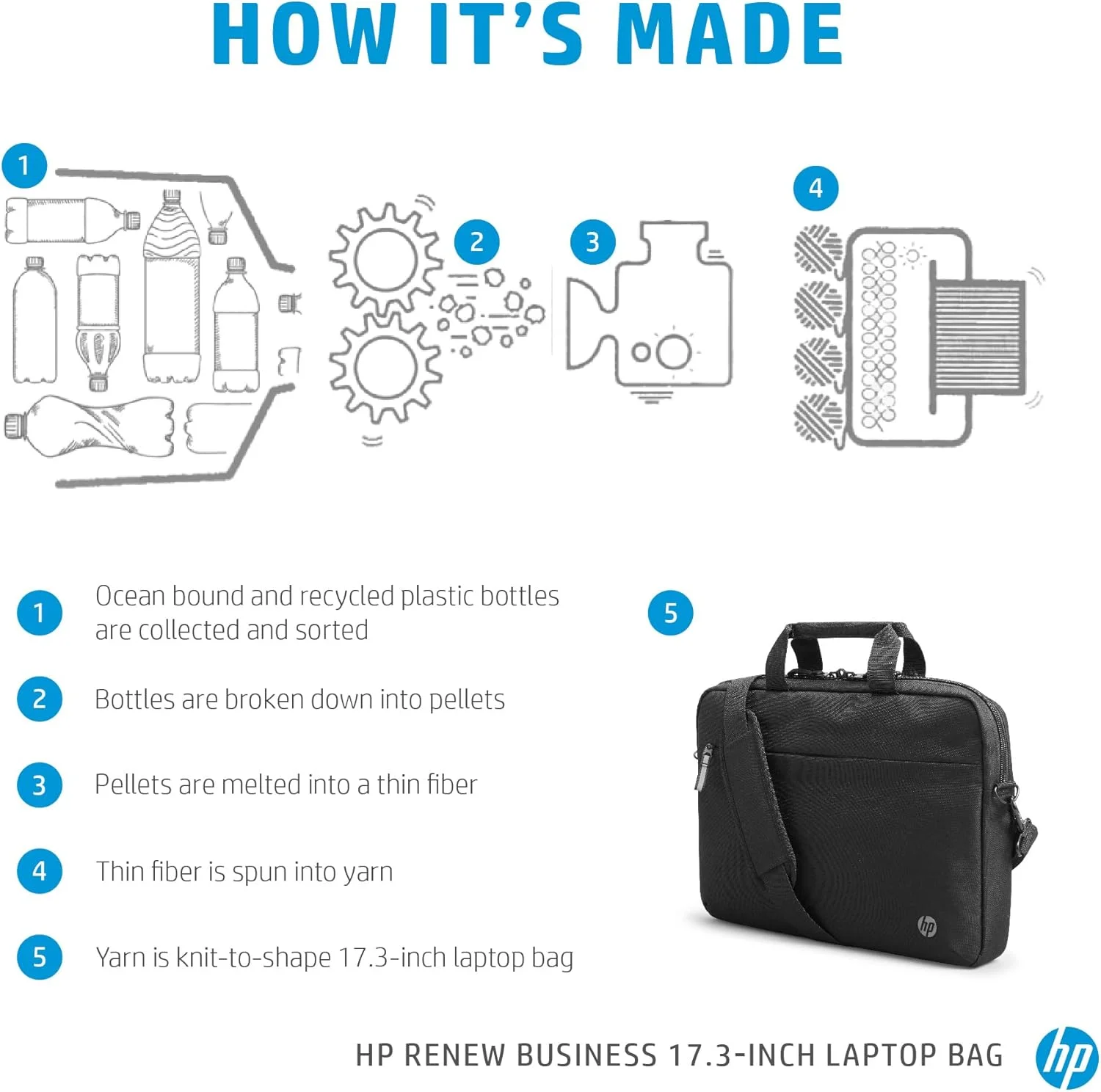 کیف لپ تاپ 17.3 اینچی HP Rnw Business کیف لپ تاپ 17.3 اینچی HP Rnw Business