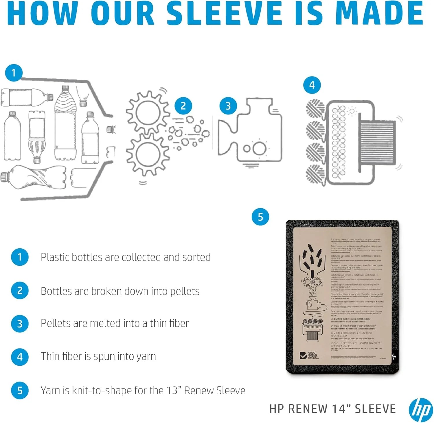 کاور لپ تاپ 14 اینچی HP مدل Renew سازگار کاور لپ تاپ 14 اینچی HP مدل Renew سازگار