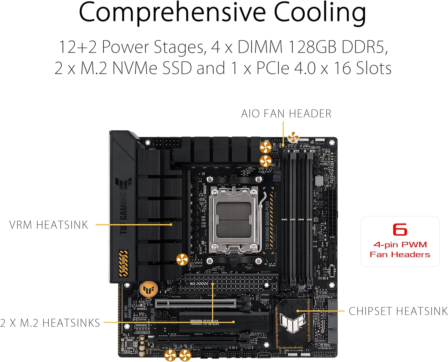مادربرد ایسوس مدل ASUS TUF GAMING B650M-PLUS WIFI با سوکت AMD Ryzen AM5، فرم فاکتور Micro-ATX، دارای 14 فاز قدرت، پشتیبانی از PCIe 5.0 M.2، حافظه DDR5، اترنت 2.5 گیگابیتی، پشتیبانی از USB4 و Aura Sync