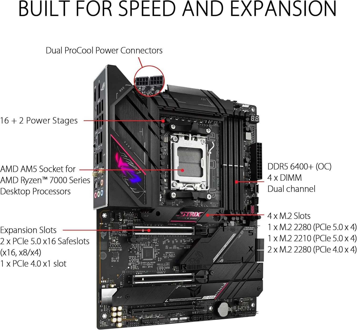 مادربرد ایسوس ROG Strix B650E-E Gaming WiFi AMD Ryzen AM5 ATX، دارای 16 + 2 فاز قدرت، DDR5، چهار اسلات M.2، PCIe 5.0، WiFi 6E، LAN 2.5G، Aura Sync RGB - مشکی